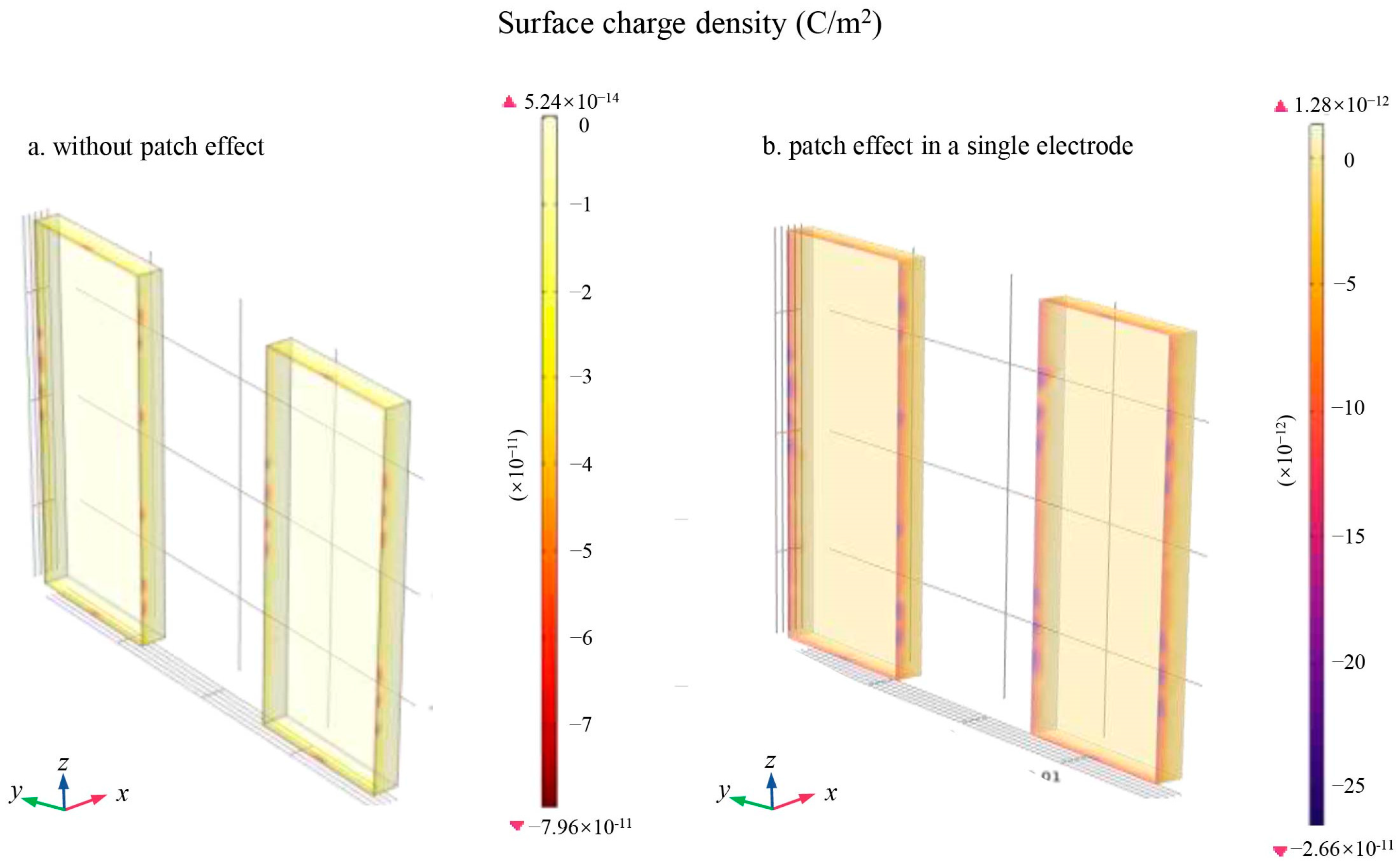 Sensors 24 06189 g017