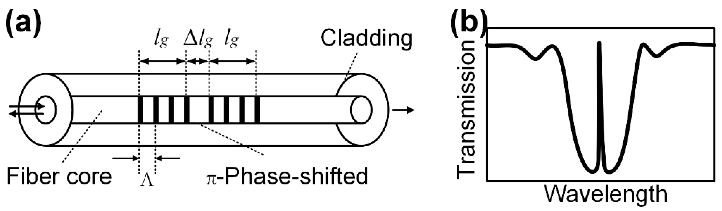Sensors 24 06190 g004