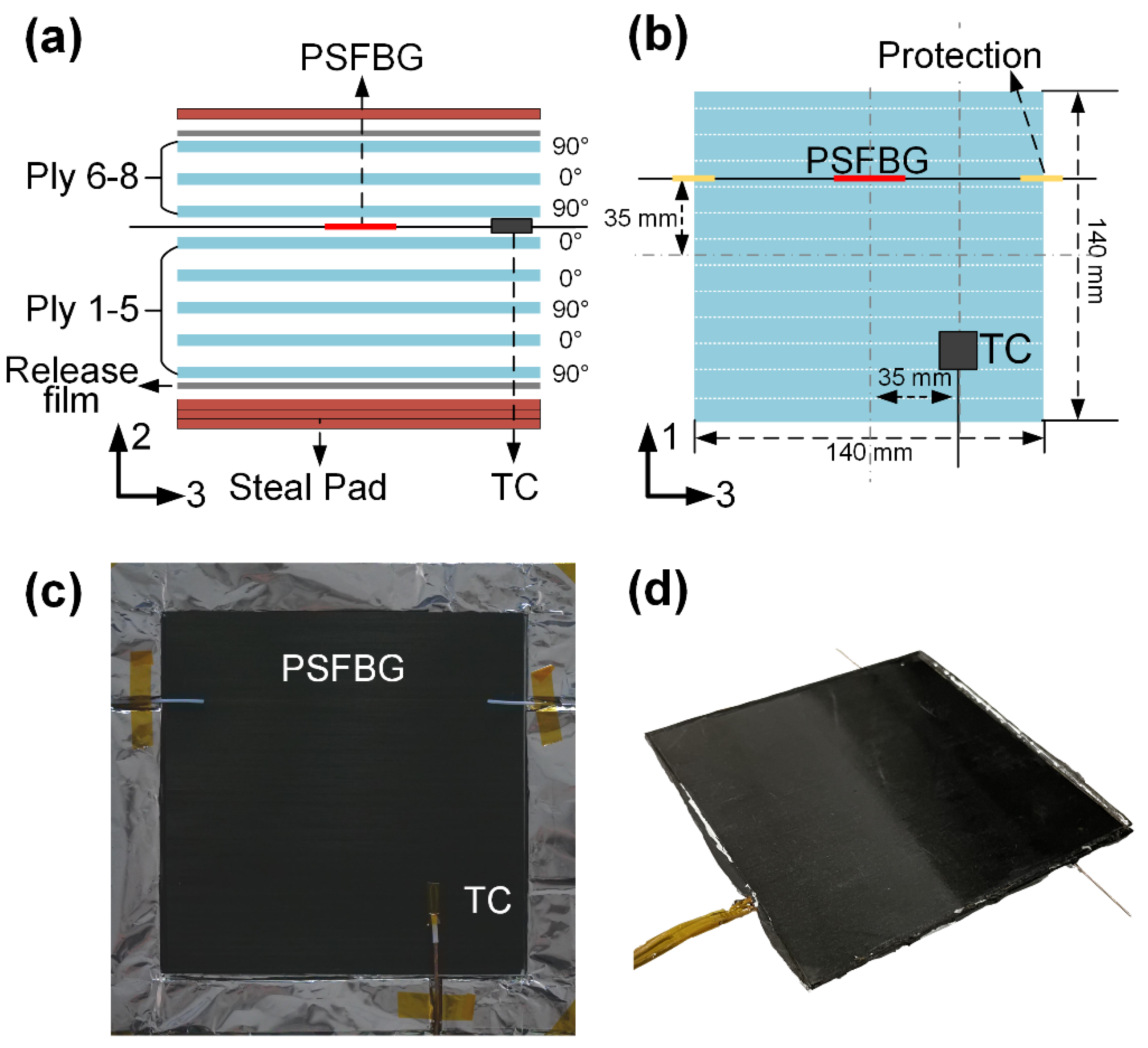 Sensors 24 06190 g005