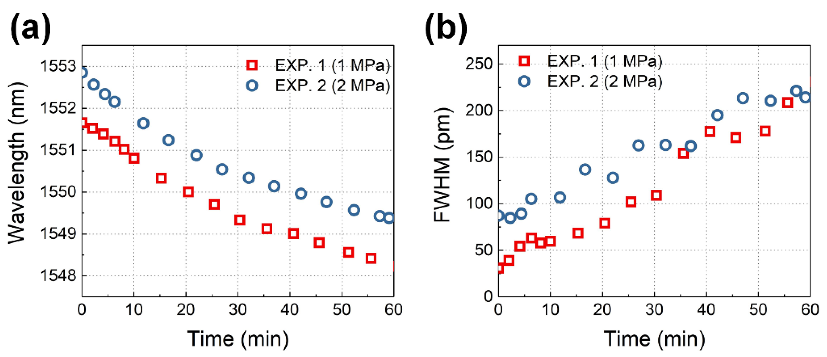 Sensors 24 06190 g010