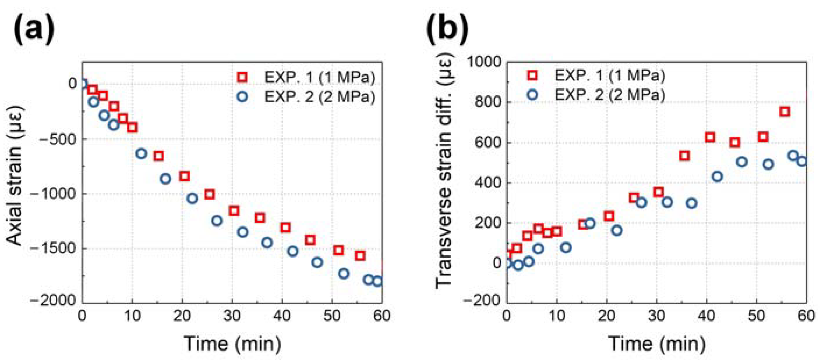 Sensors 24 06190 g012
