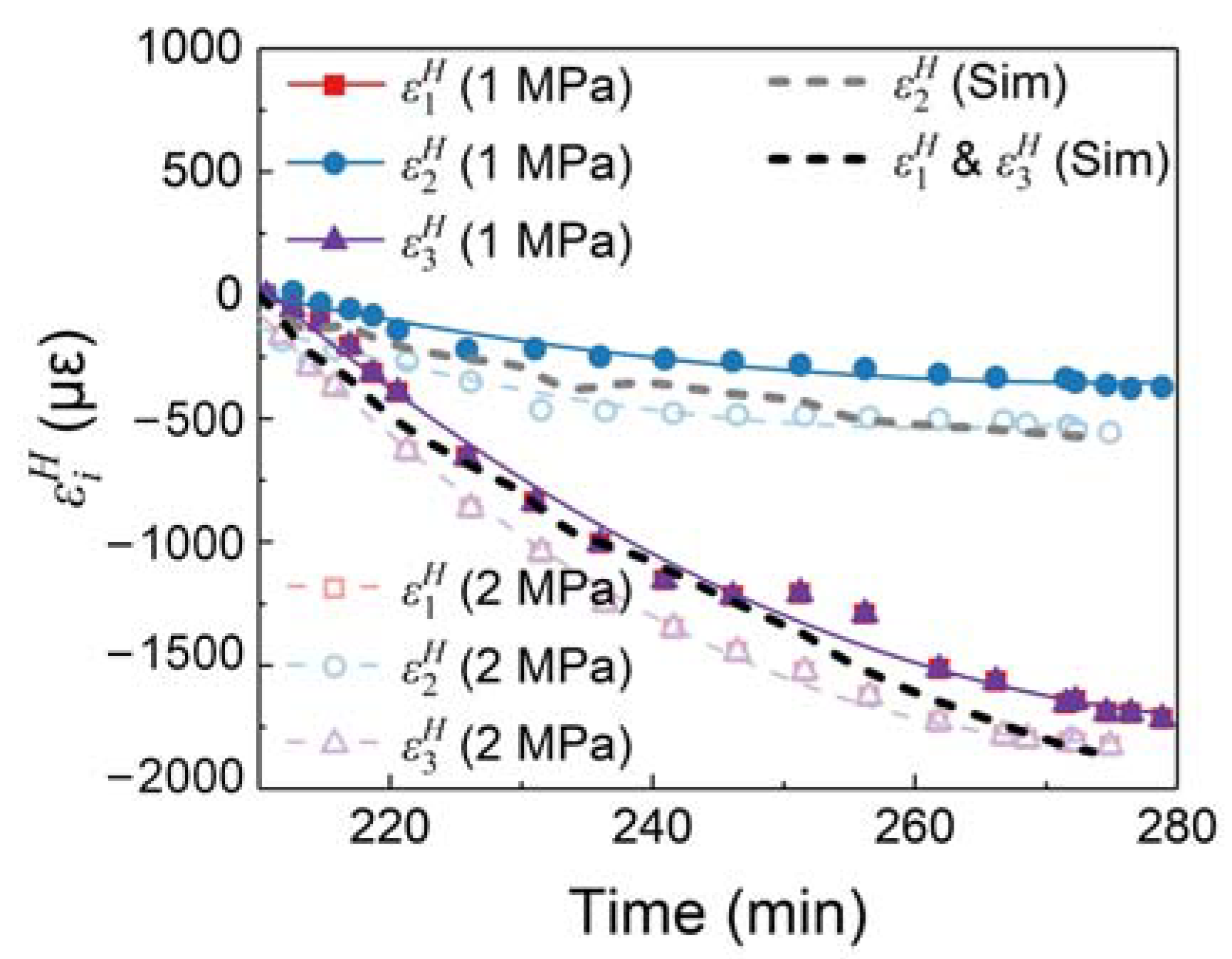 Sensors 24 06190 g014