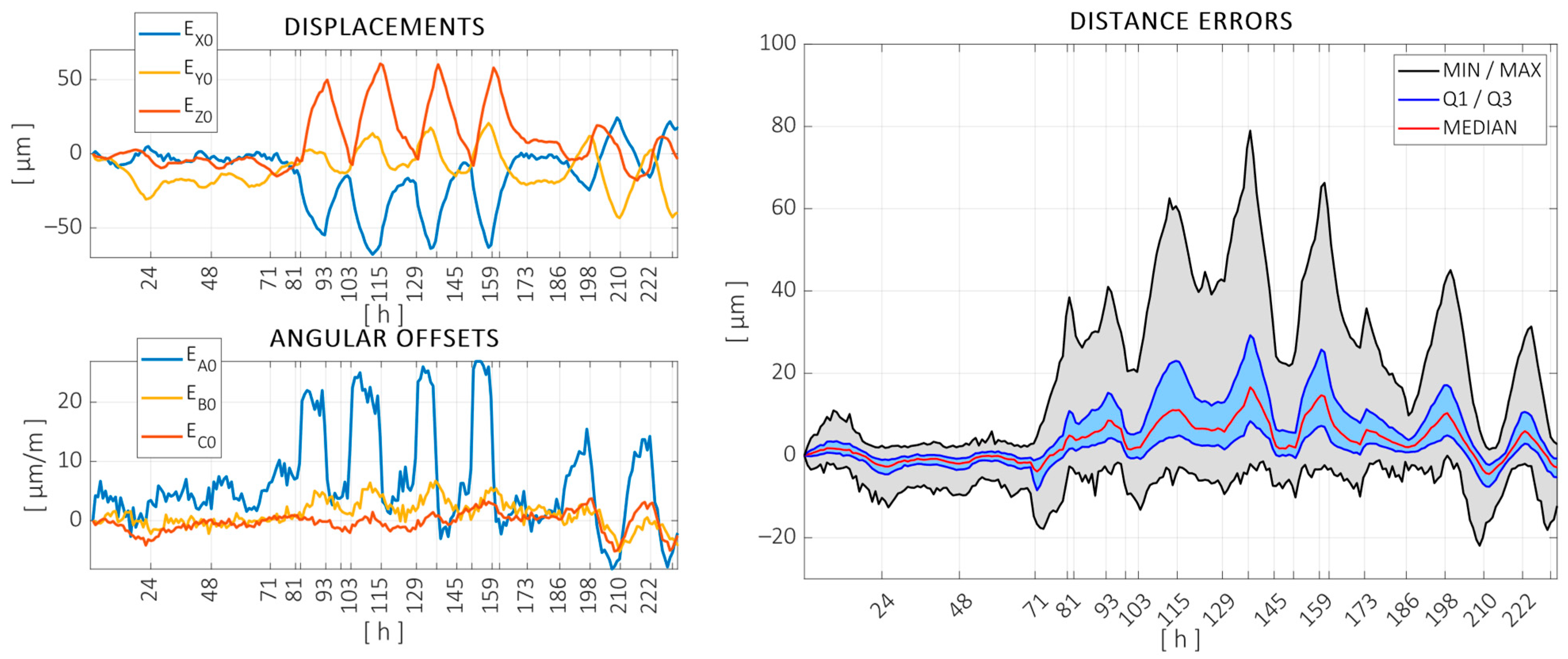 Sensors 24 06196 g011