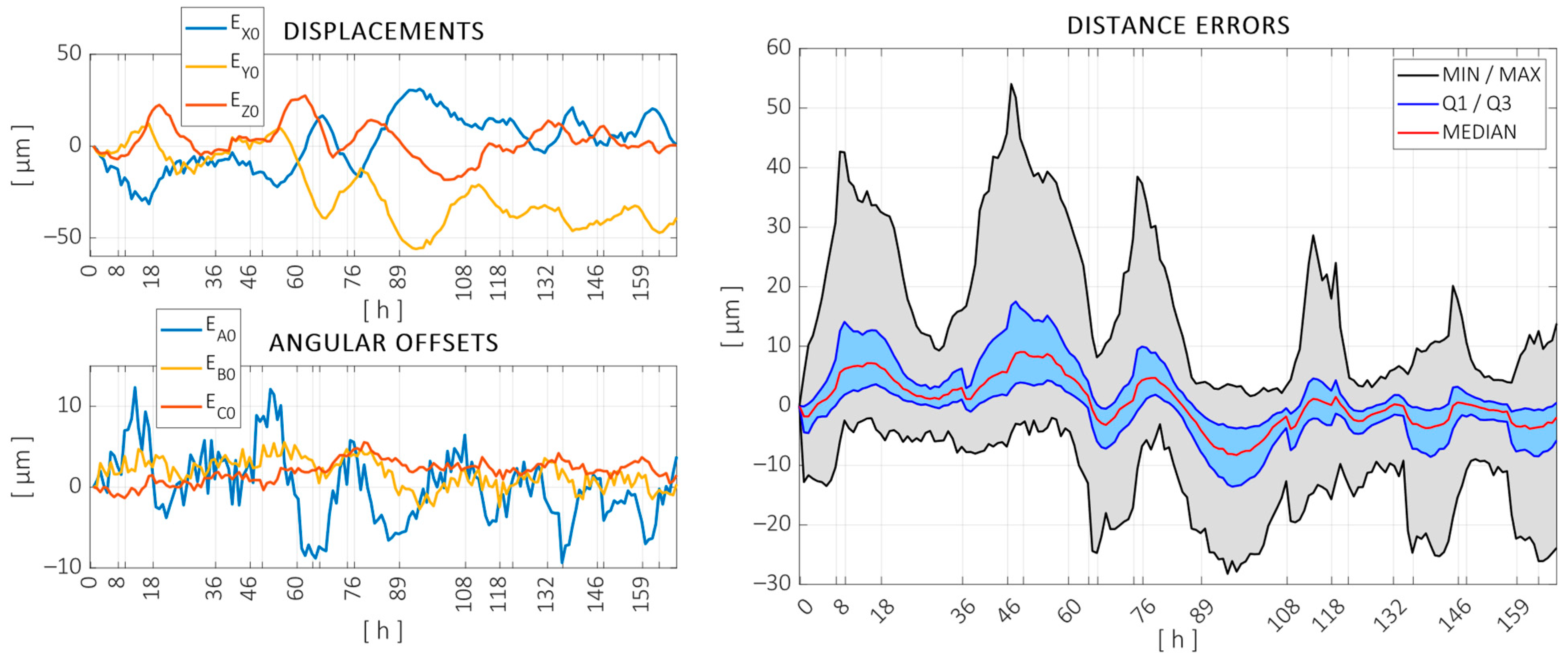 Sensors 24 06196 g013