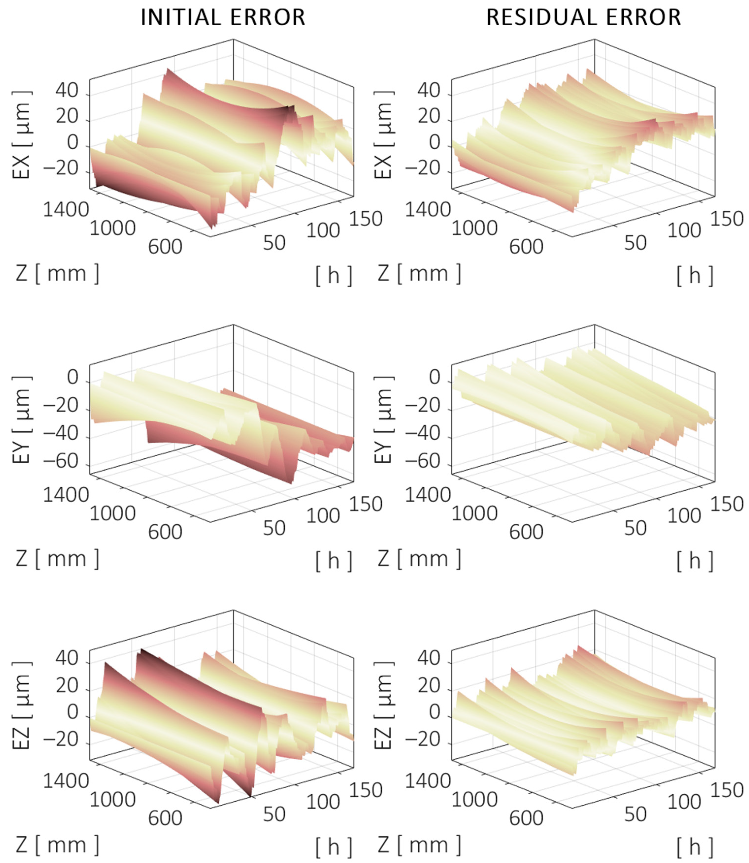 Sensors 24 06196 g021