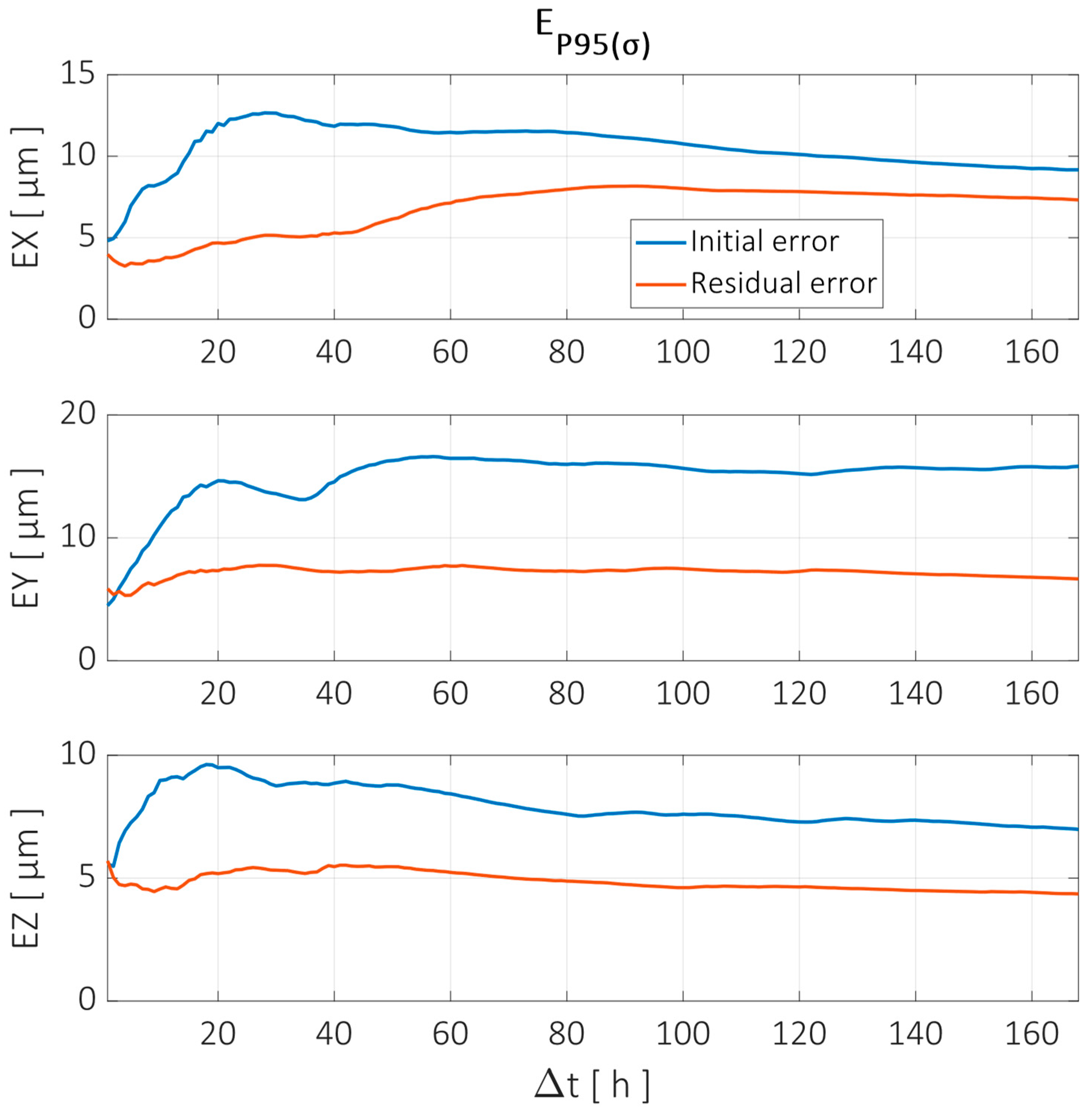 Sensors 24 06196 g022