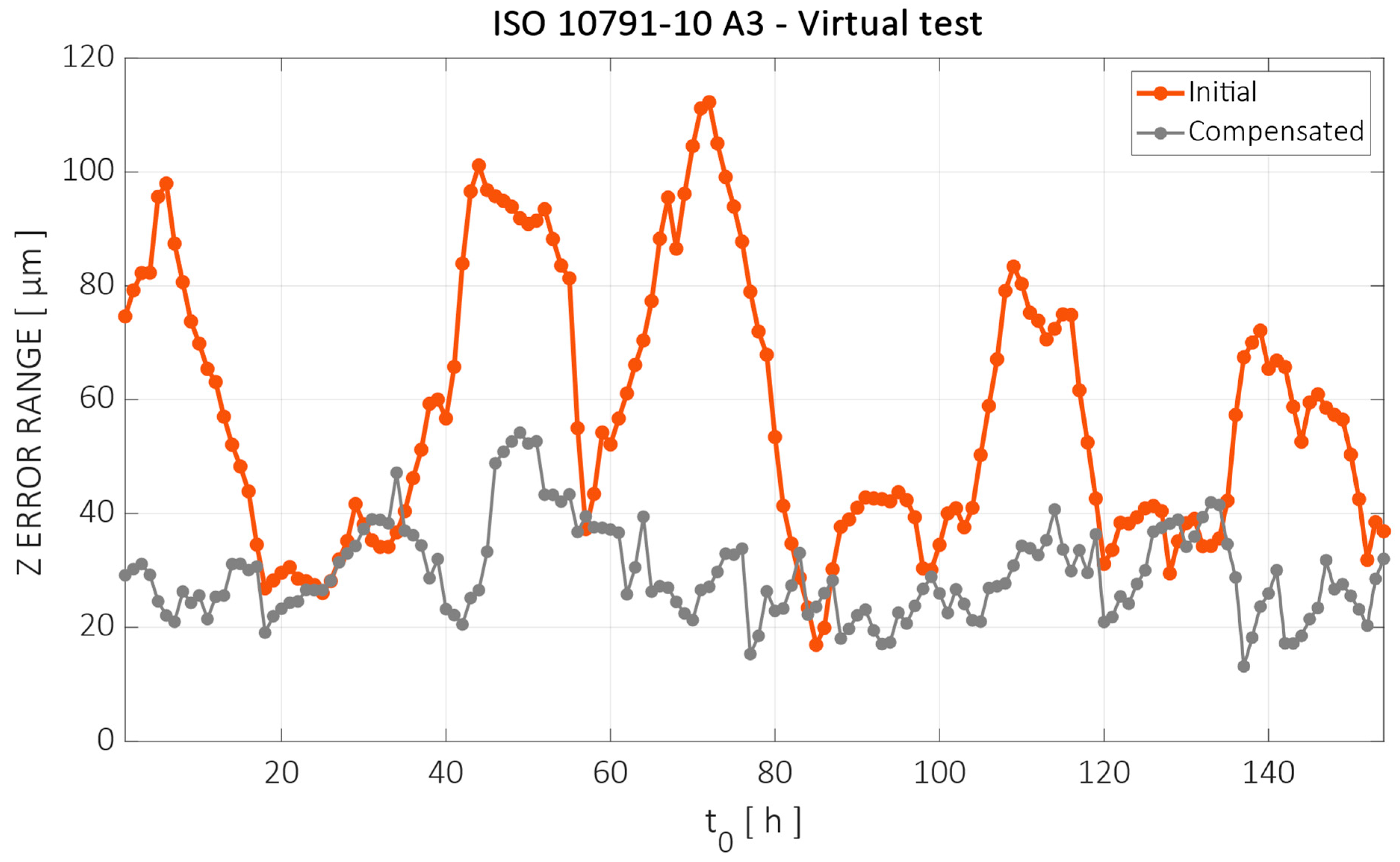 Sensors 24 06196 g026