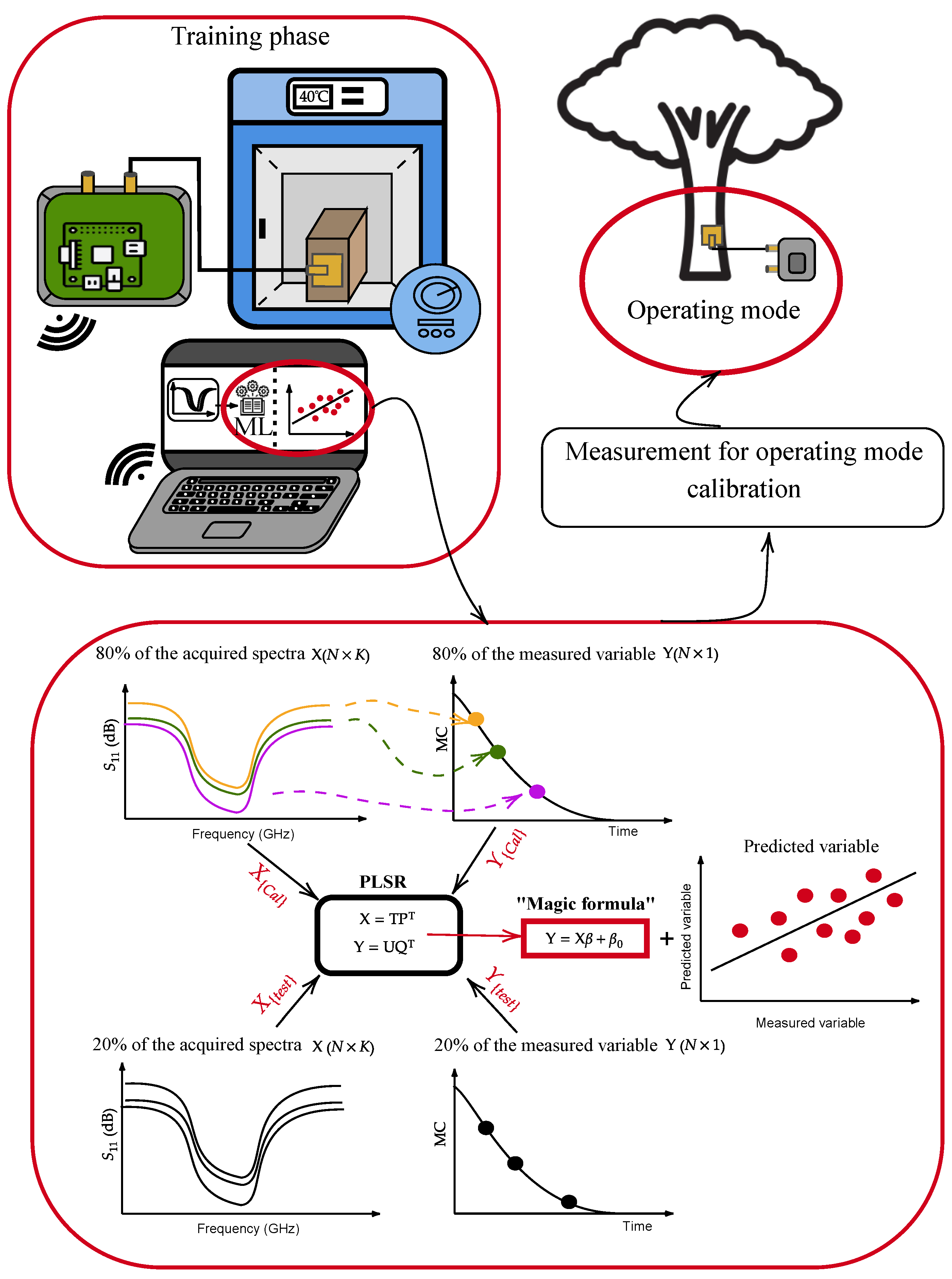 Sensors 24 06199 g001 Sensors 24 06199 g001