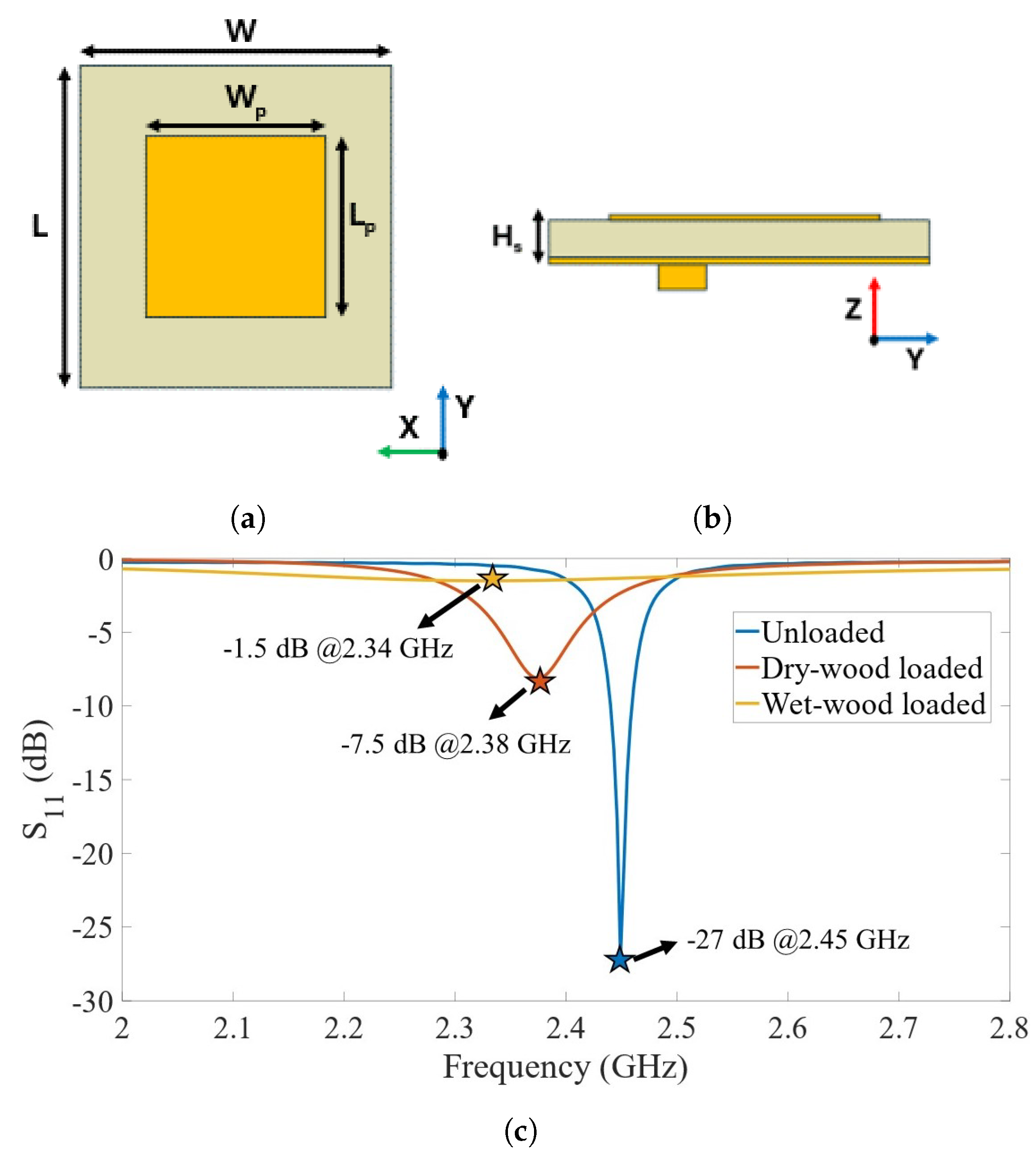 Sensors 24 06199 g004 Sensors 24 06199 g004