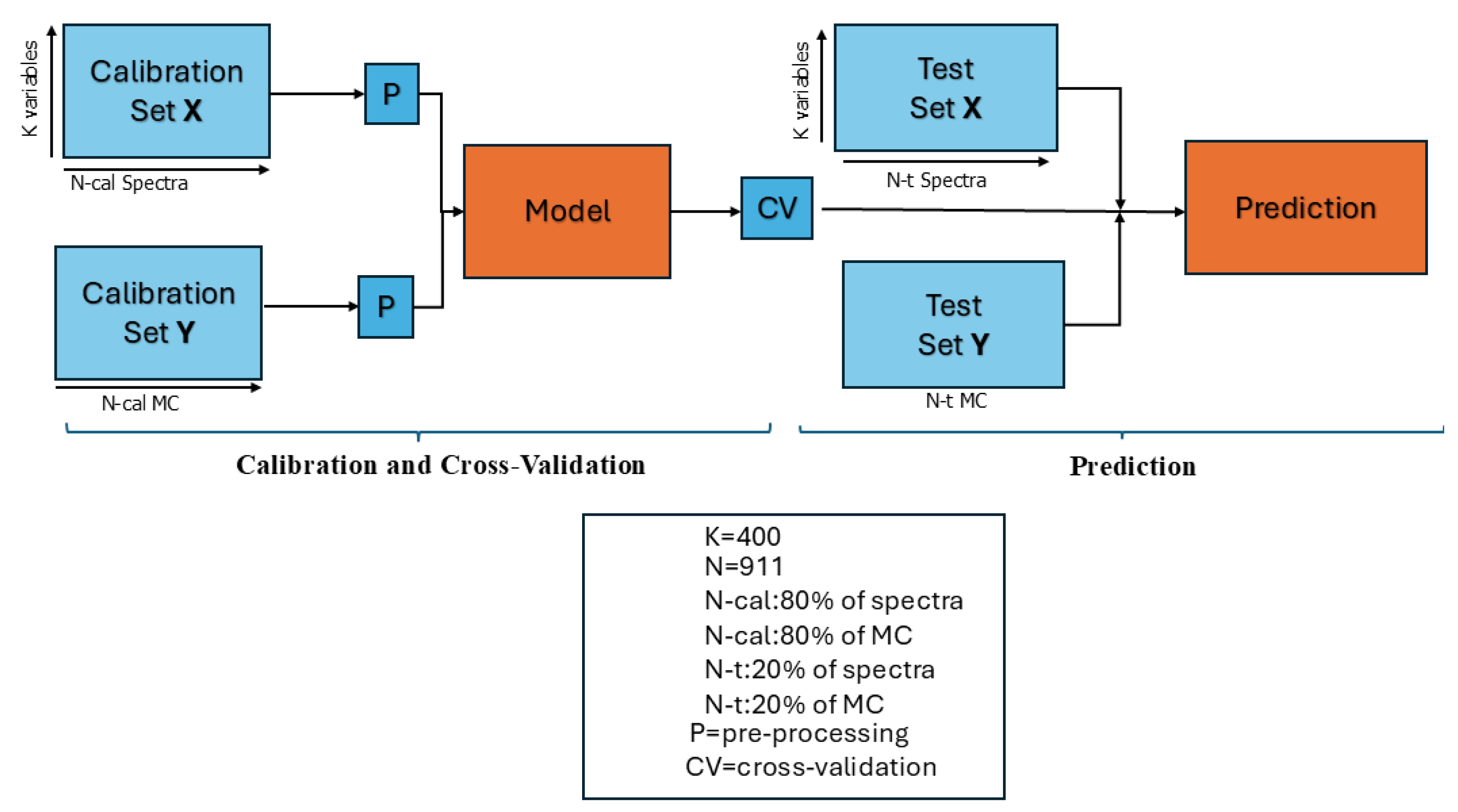 Sensors 24 06199 g008 Sensors 24 06199 g008