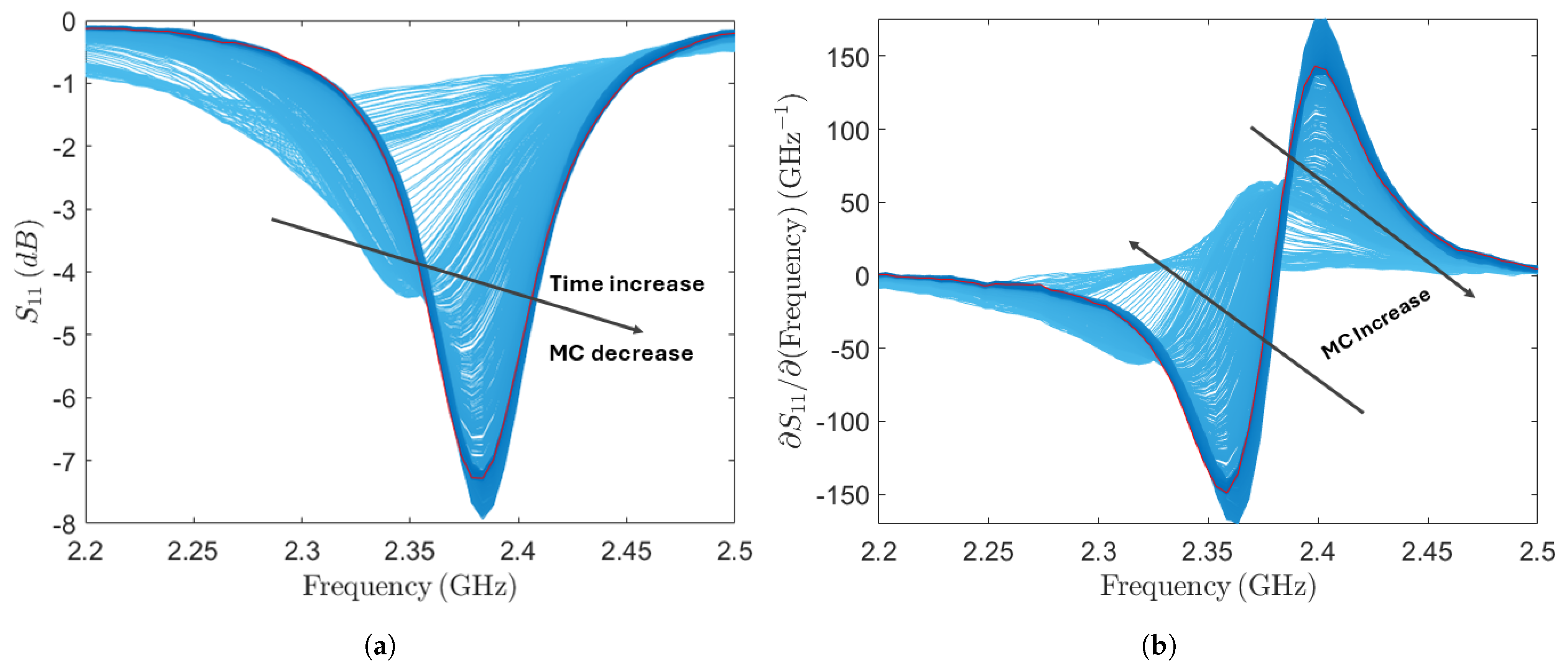 Sensors 24 06199 g009 Sensors 24 06199 g009