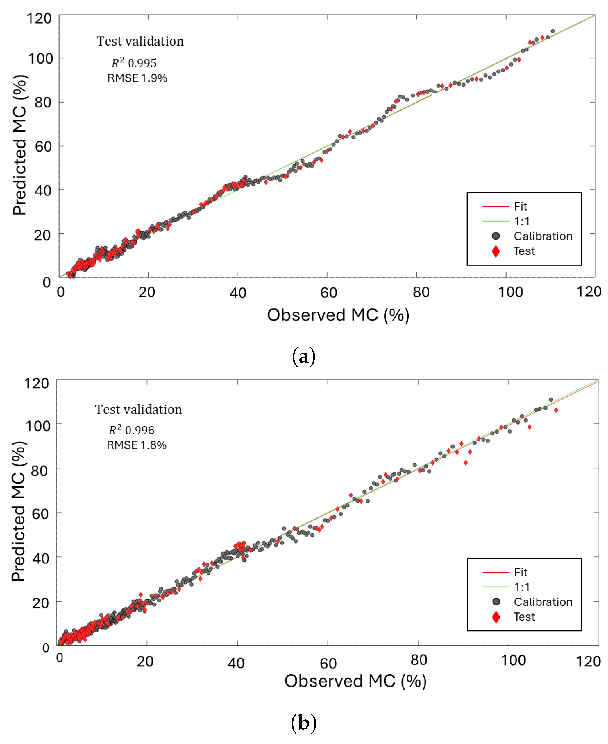 Sensors 24 06199 g010 Sensors 24 06199 g010