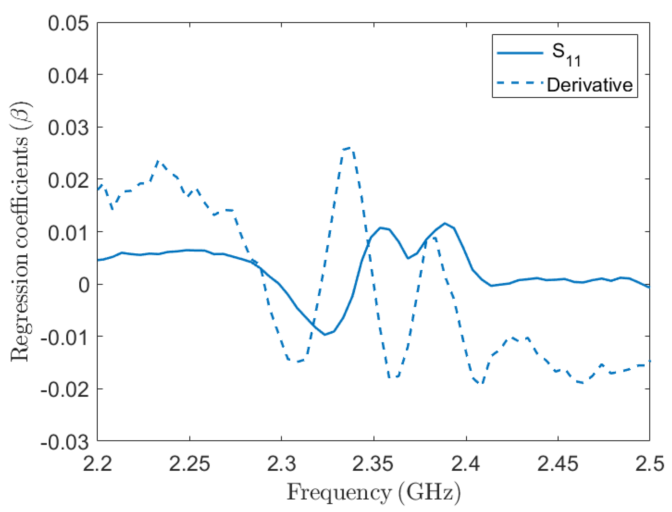 Sensors 24 06199 g011 Sensors 24 06199 g011