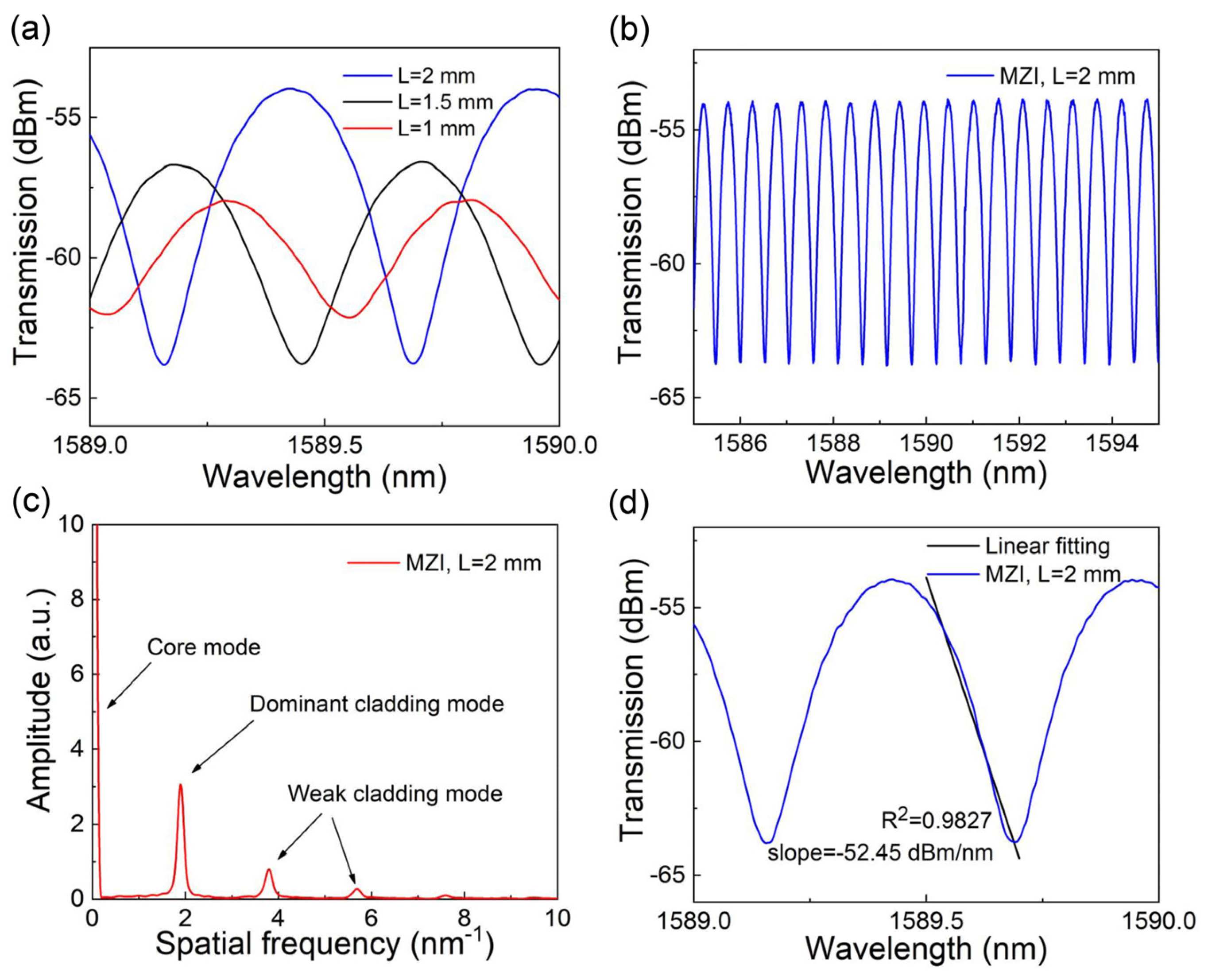 Sensors 24 06222 g002