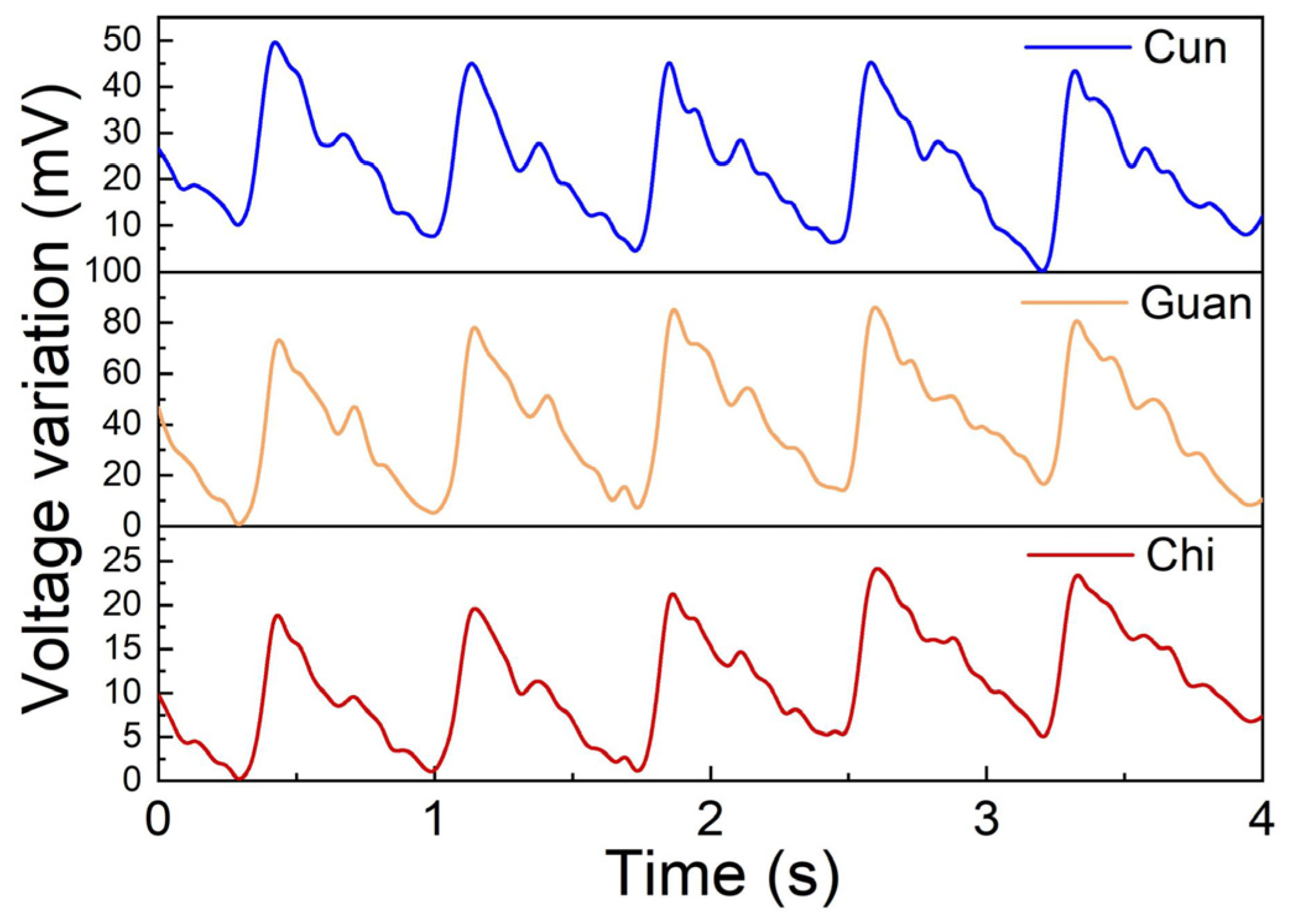 Sensors 24 06222 g005