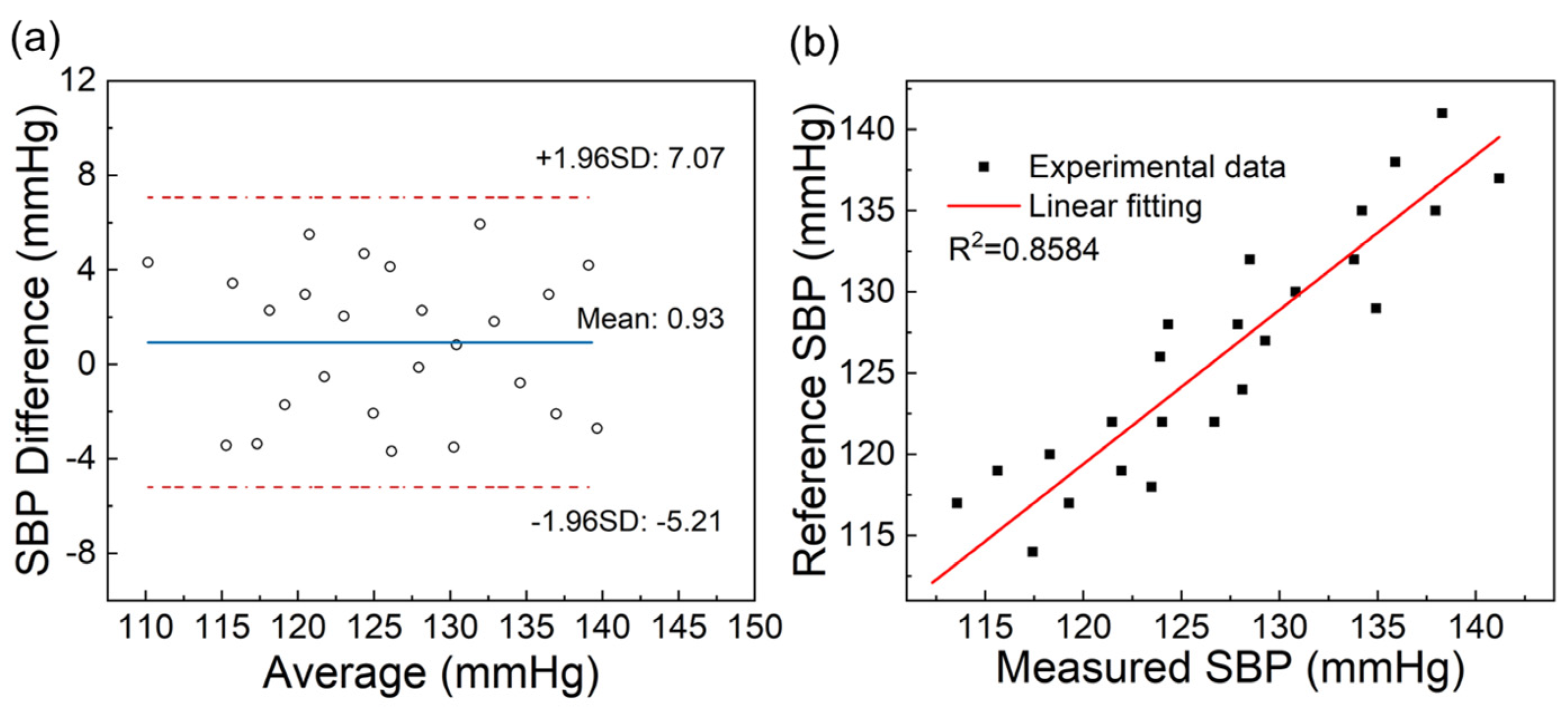 Sensors 24 06222 g008
