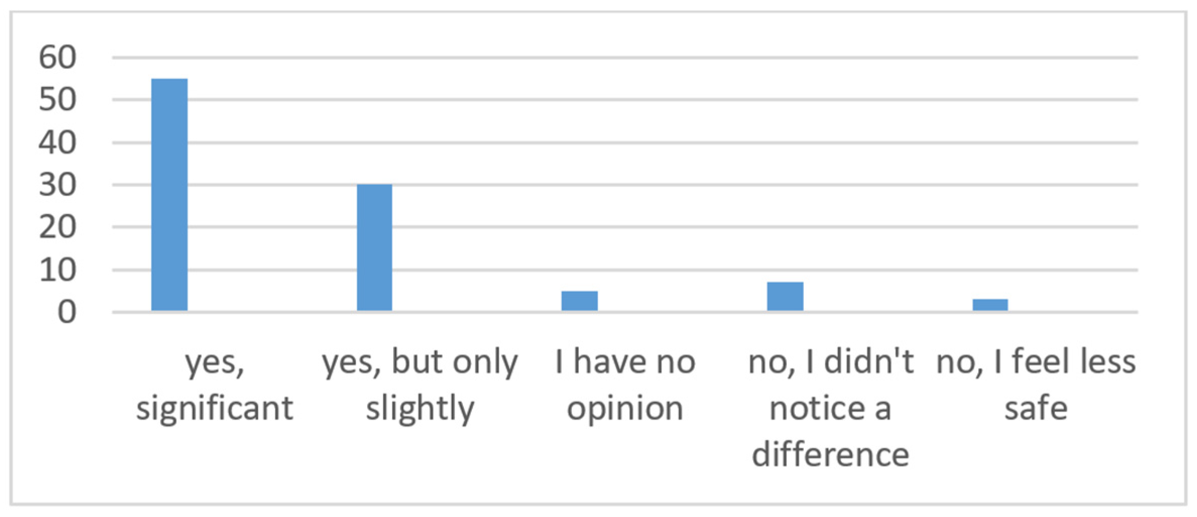 Sensors 24 06223 g008