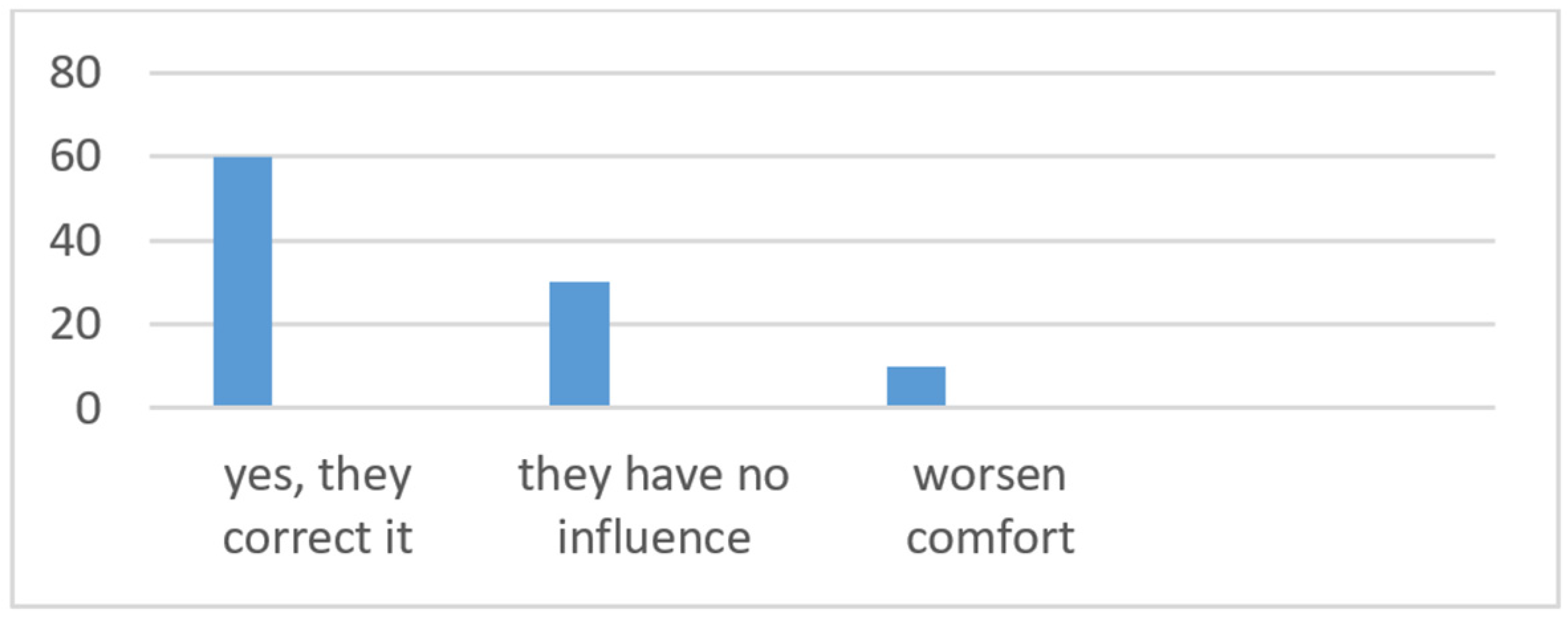 Sensors 24 06223 g009