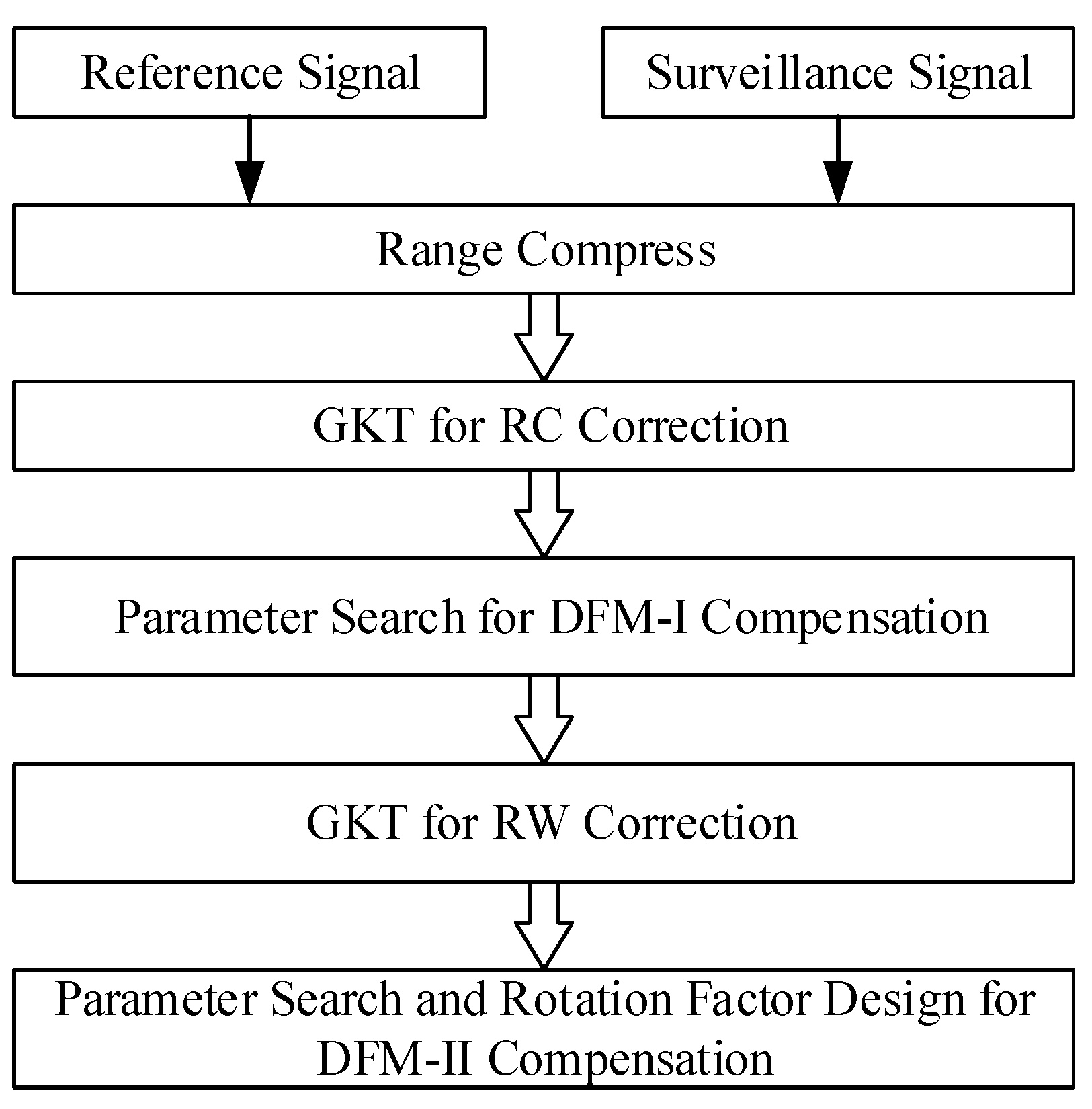 Sensors 24 06236 g002