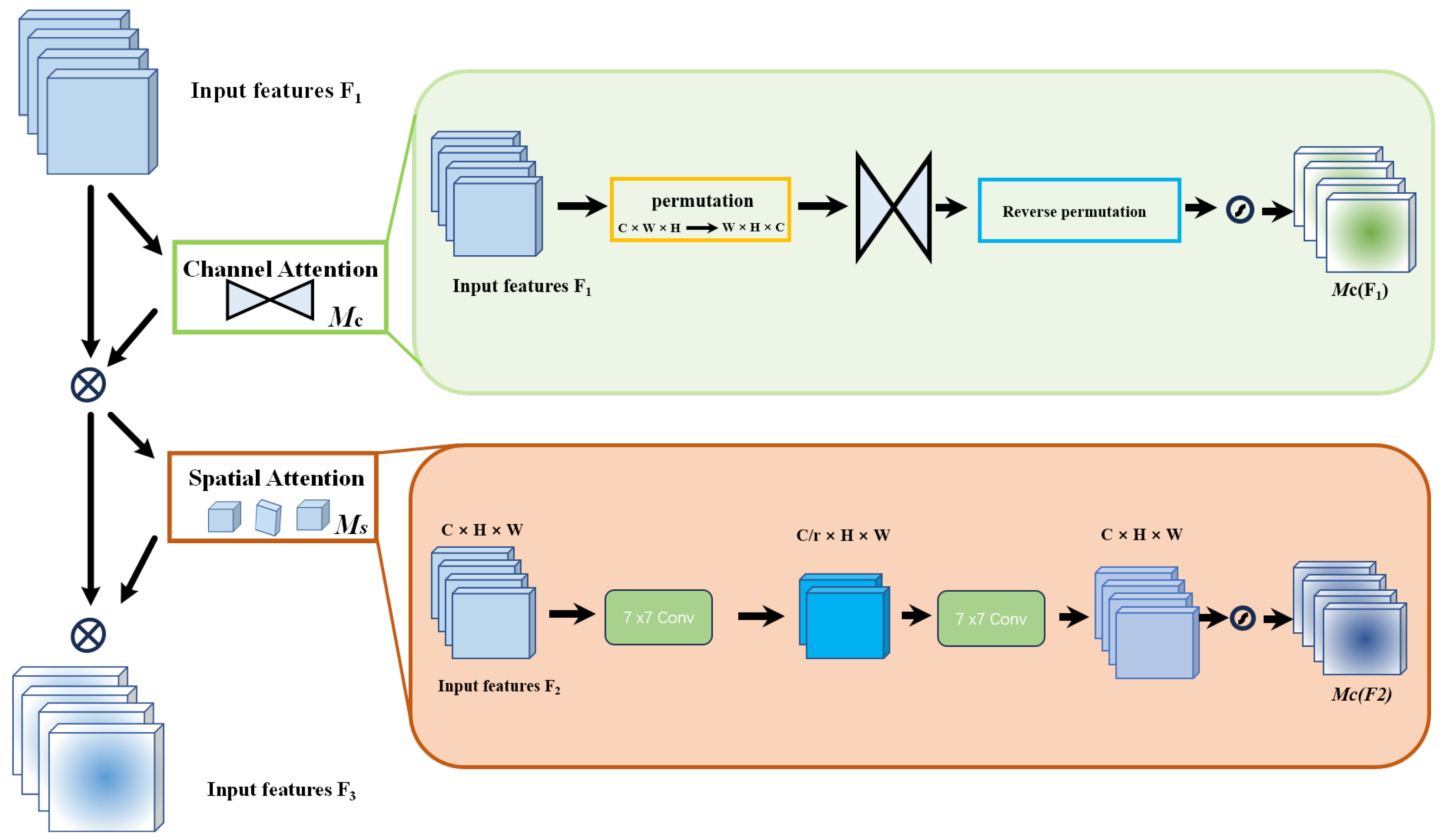 Sensors 24 06237 g001