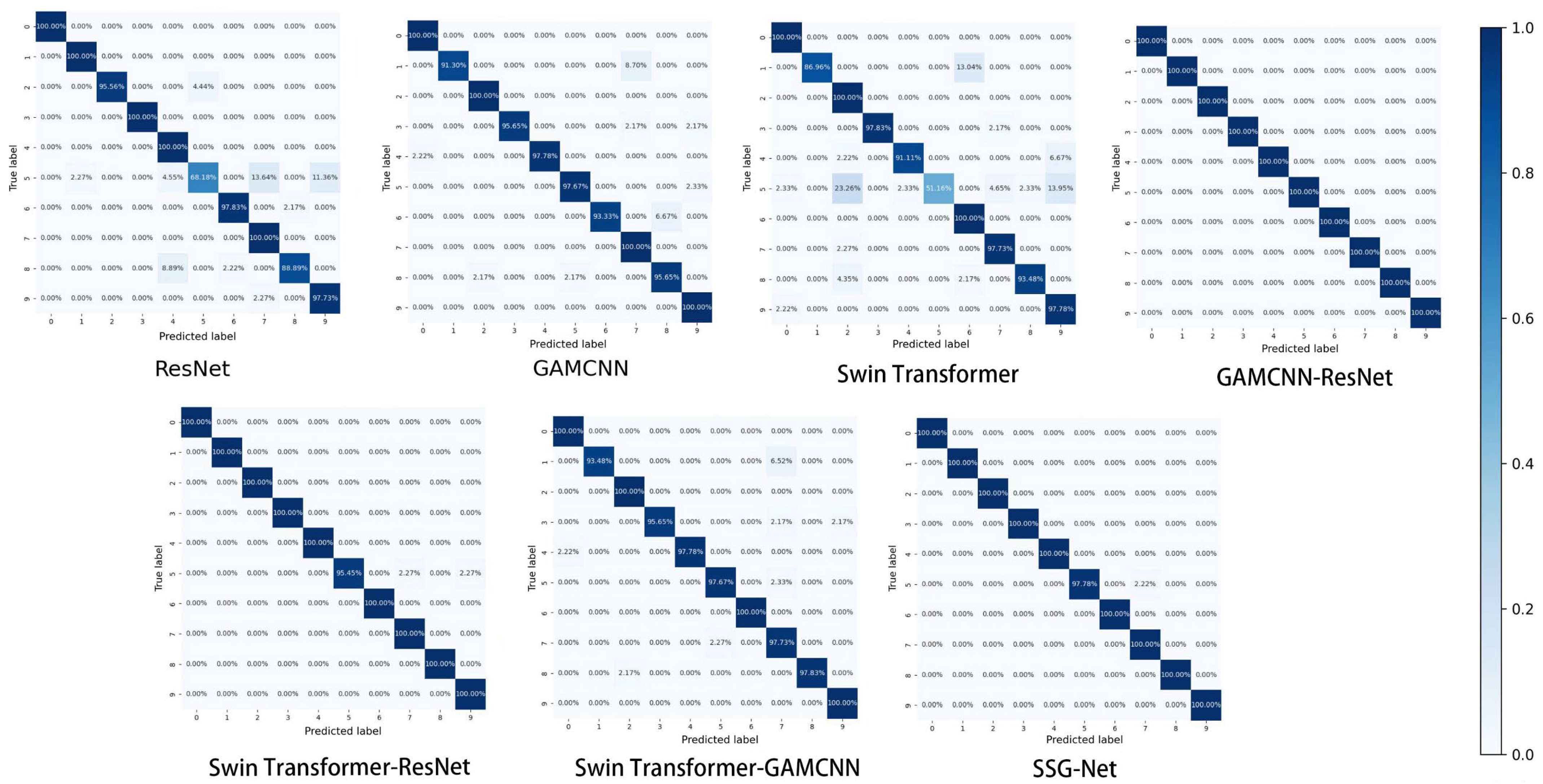Sensors 24 06237 g013