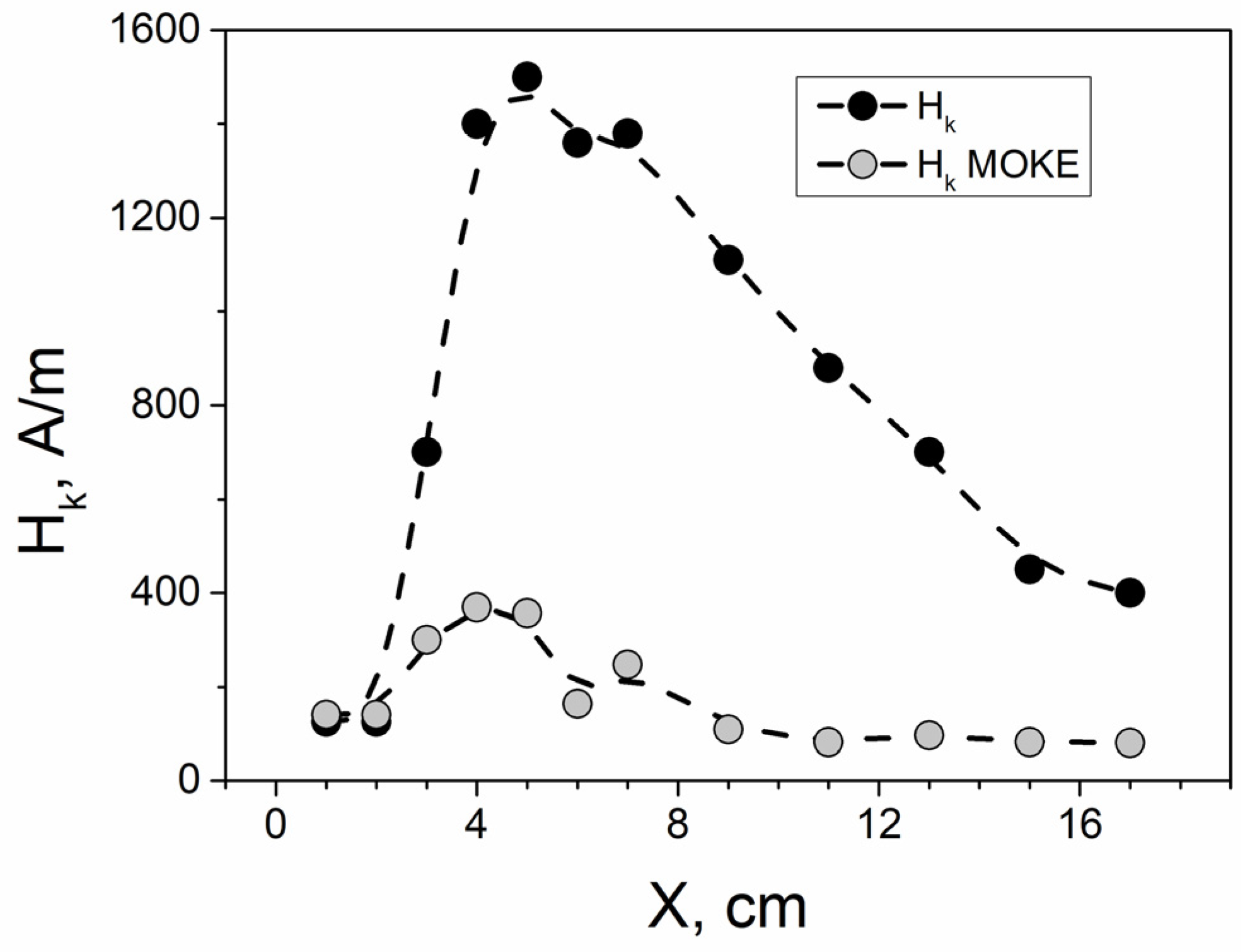 Sensors 24 06239 g005