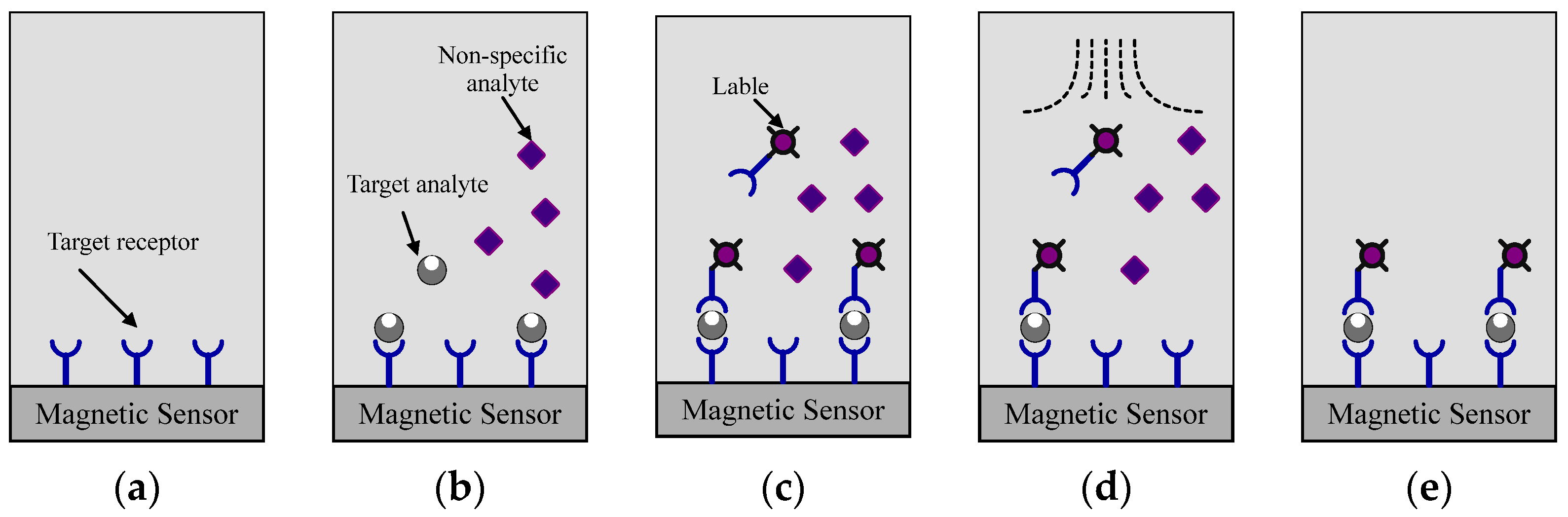 Sensors 24 06264 g002