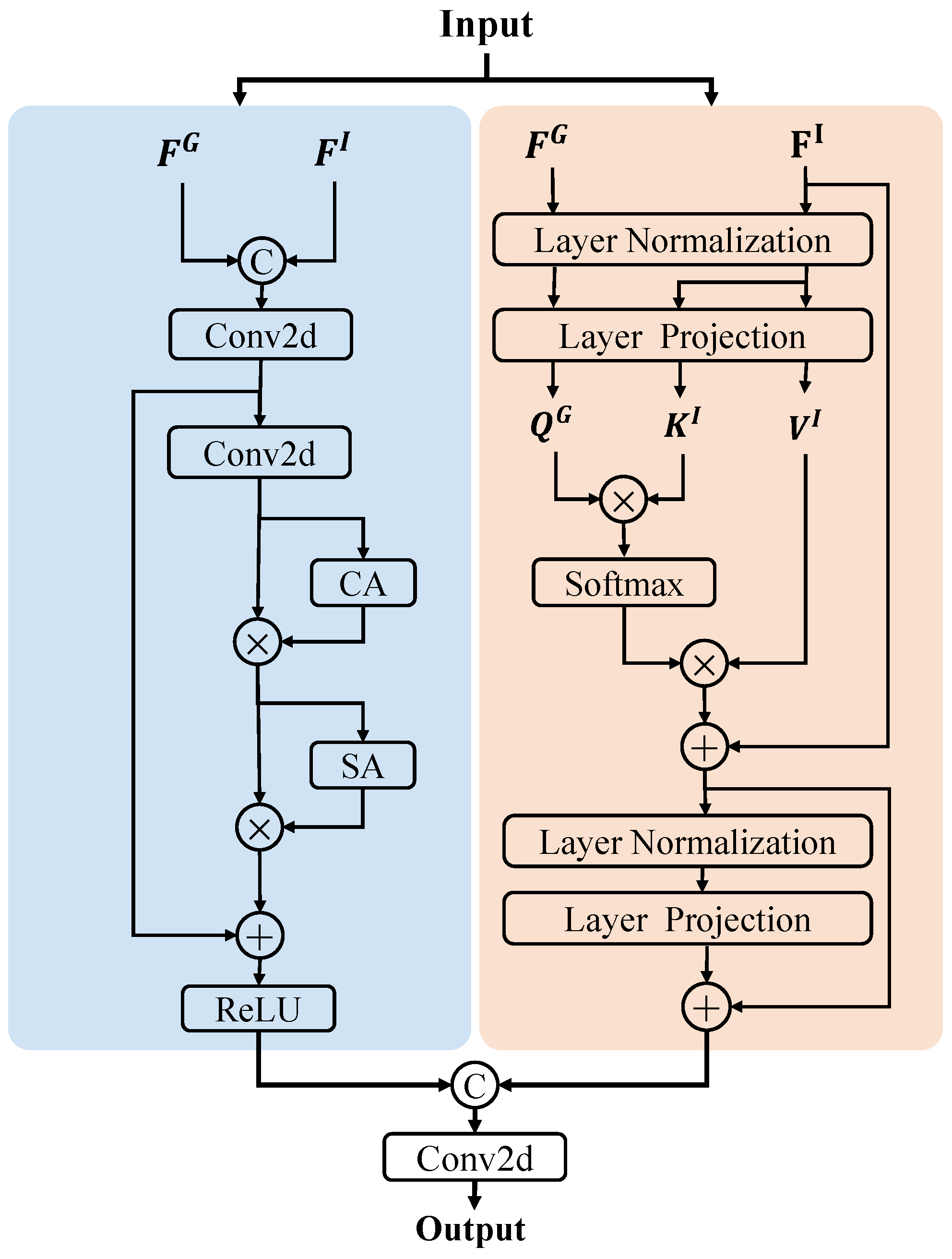 Sensors 24 06270 g004