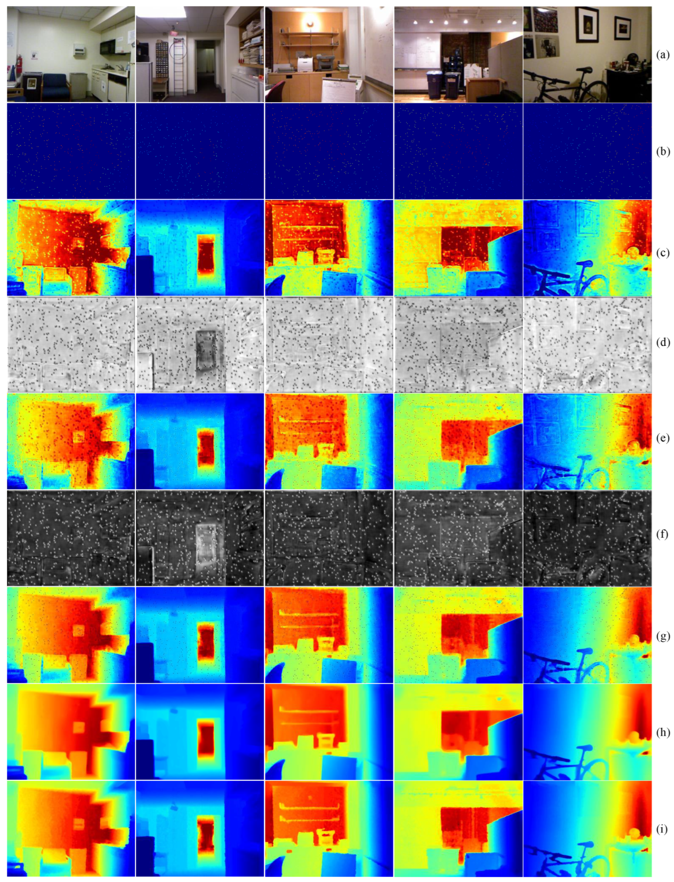 Sensors 24 06270 g005