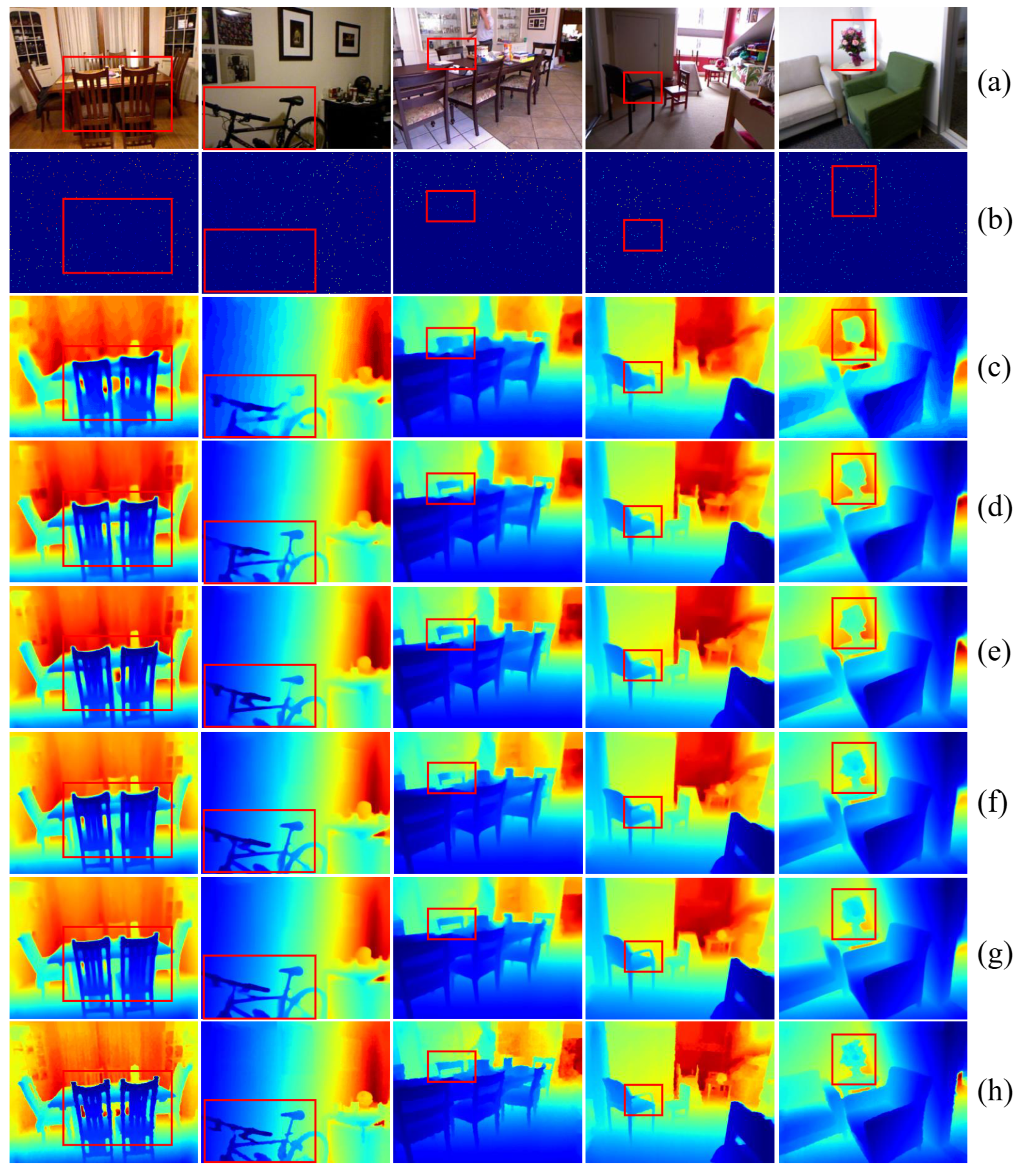 Sensors 24 06270 g007
