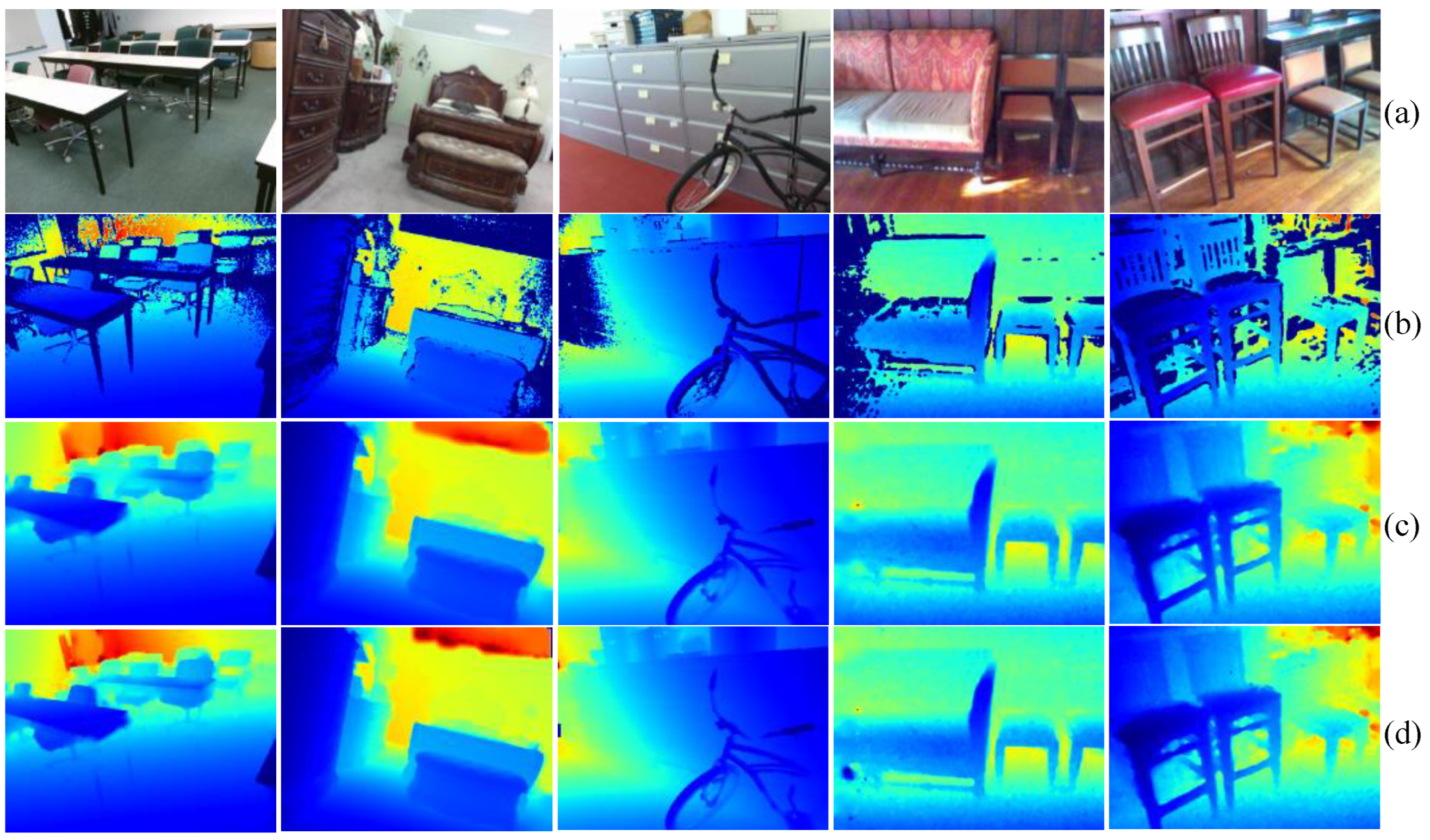 Sensors 24 06270 g008