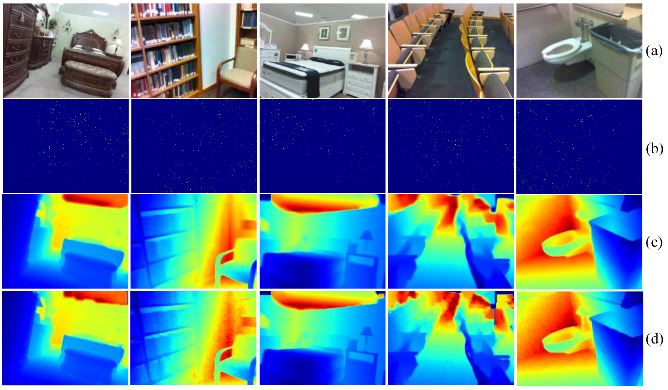 Sensors 24 06270 g009