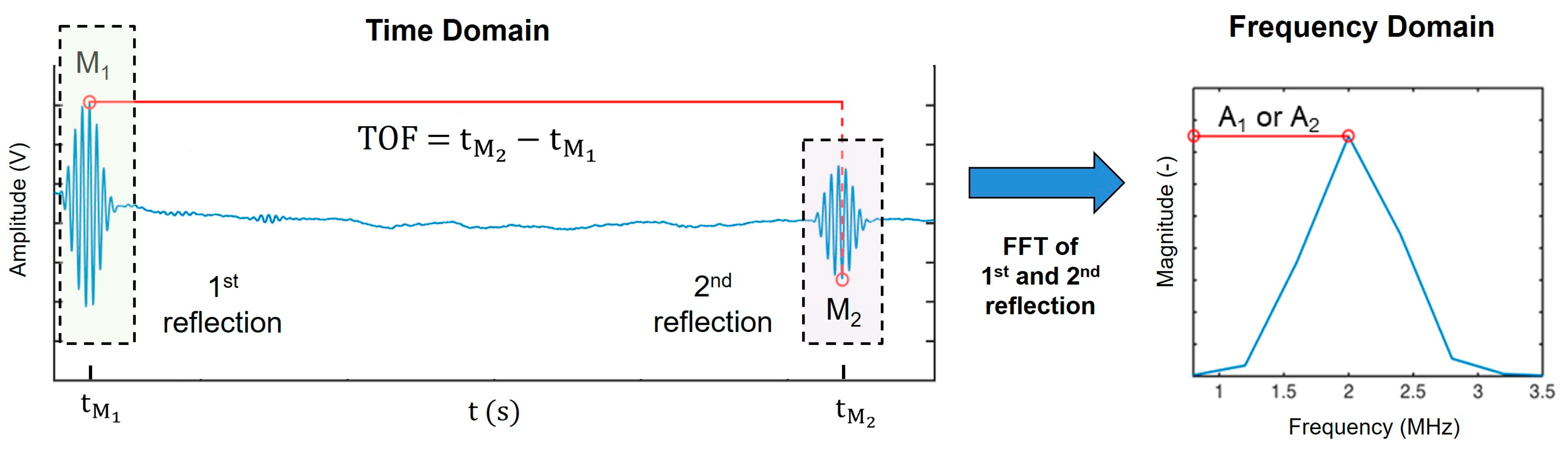Sensors 24 06271 g002