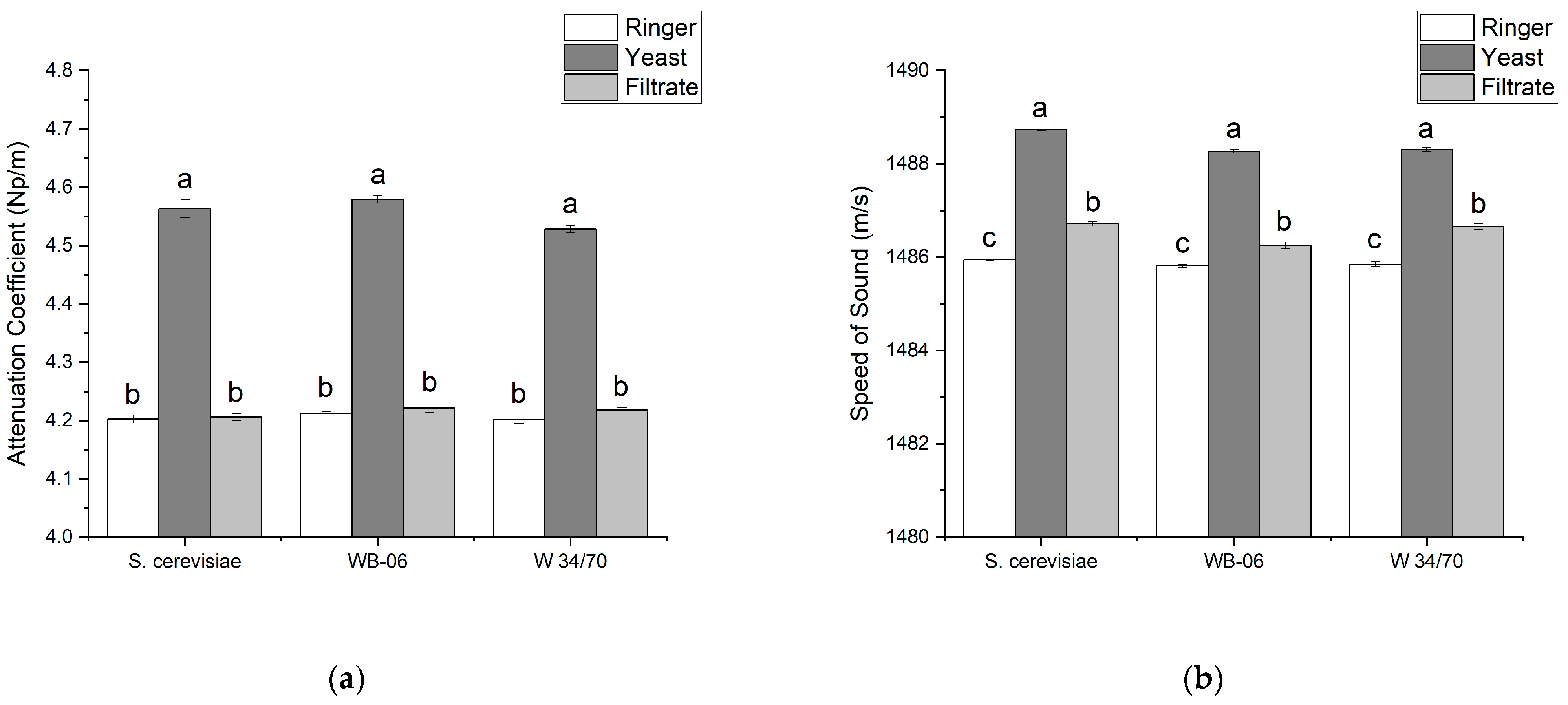 Sensors 24 06271 g005
