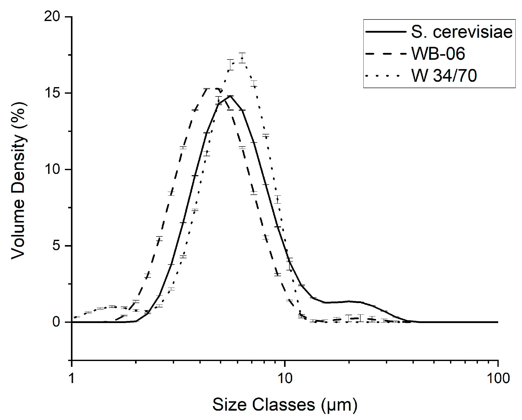 Sensors 24 06271 g006
