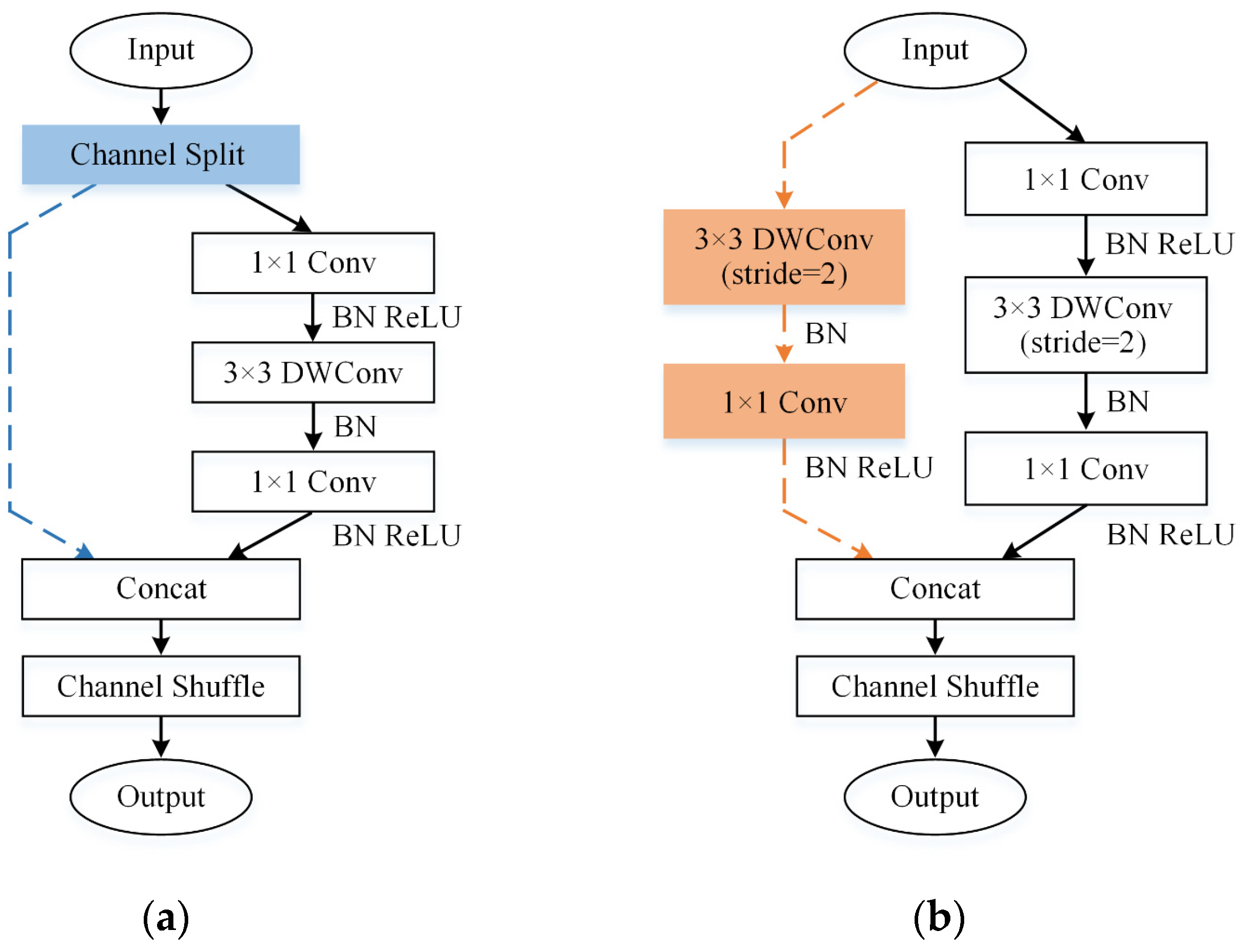 Sensors 24 06274 g007