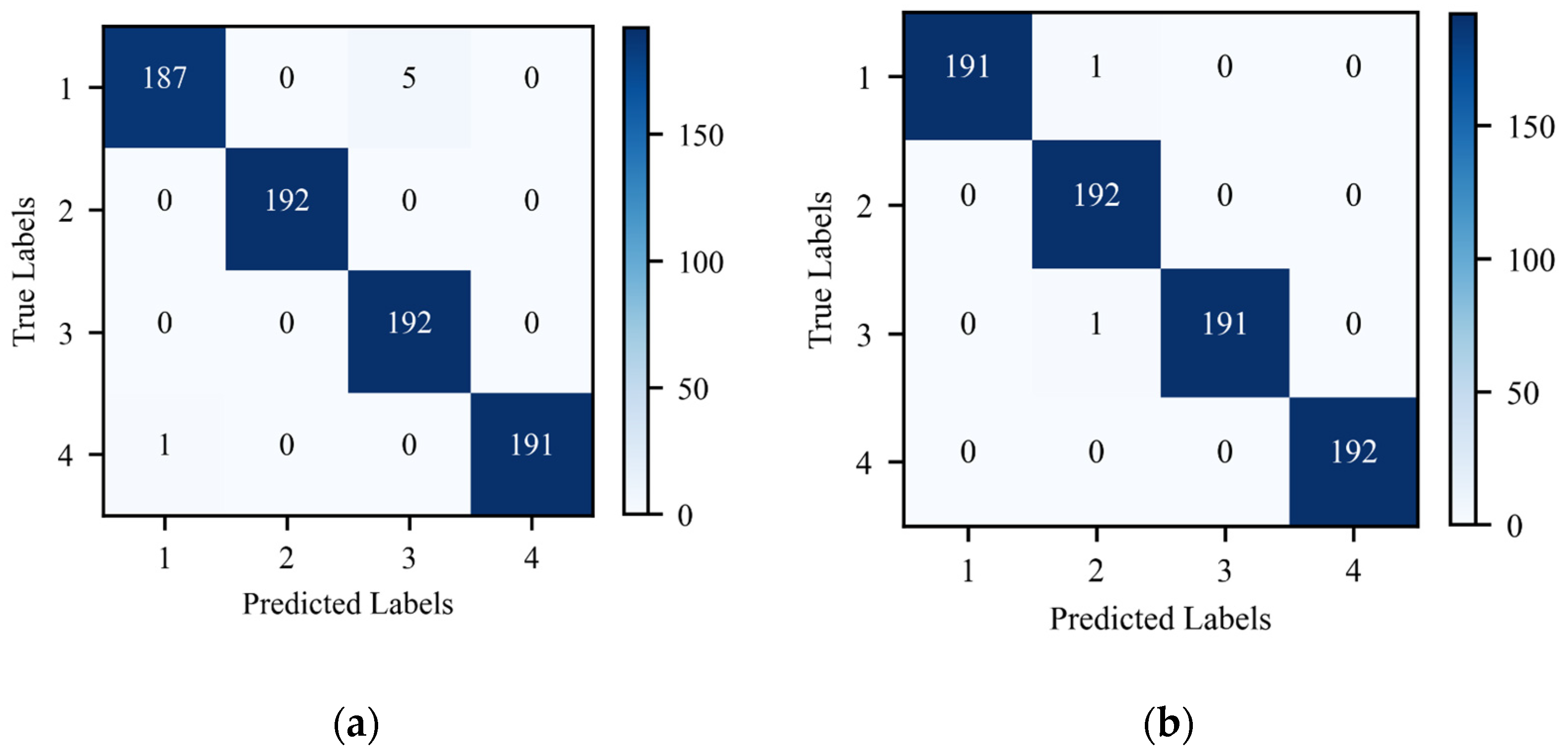Sensors 24 06274 g012