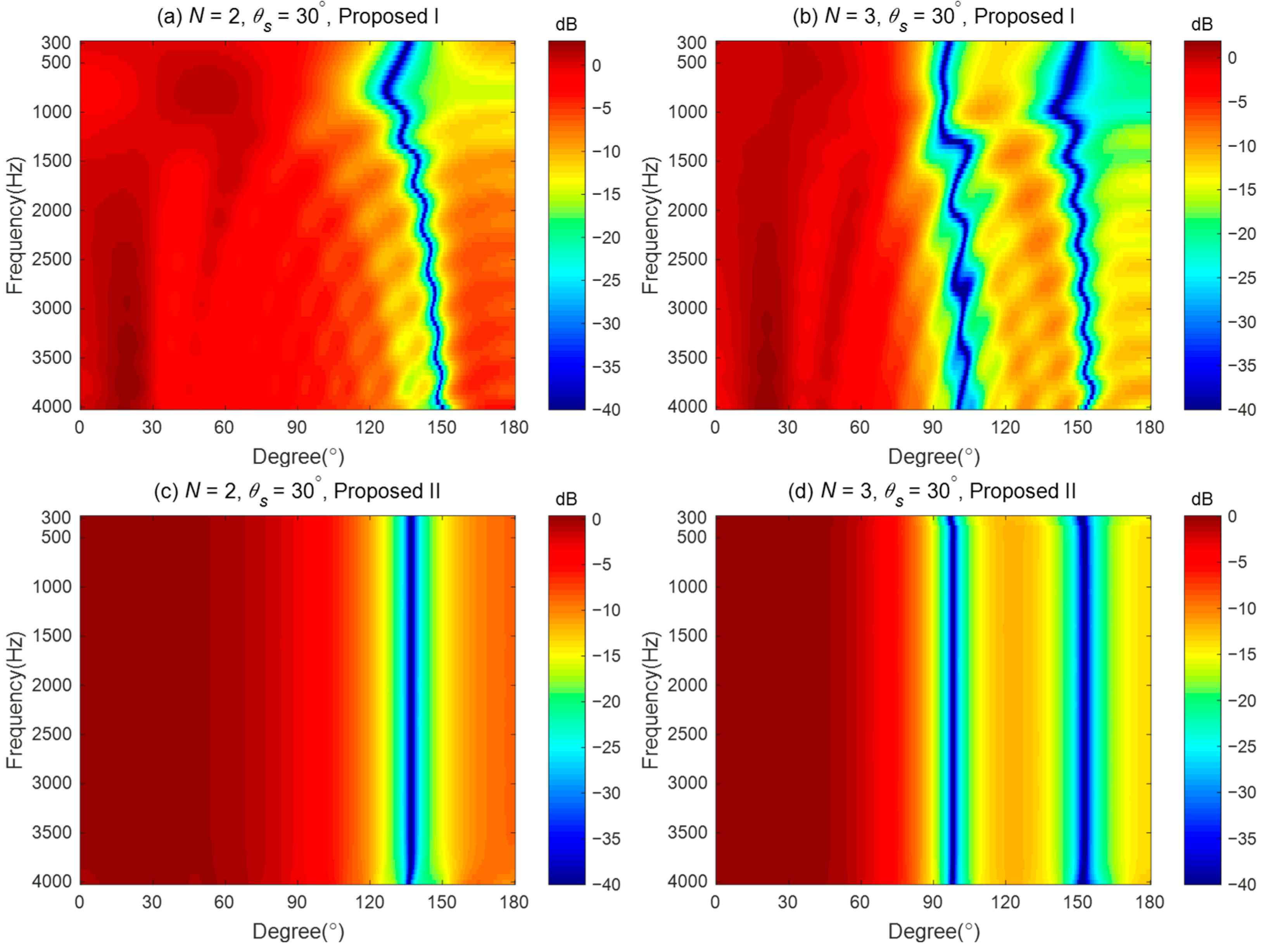 Sensors 24 06277 g004