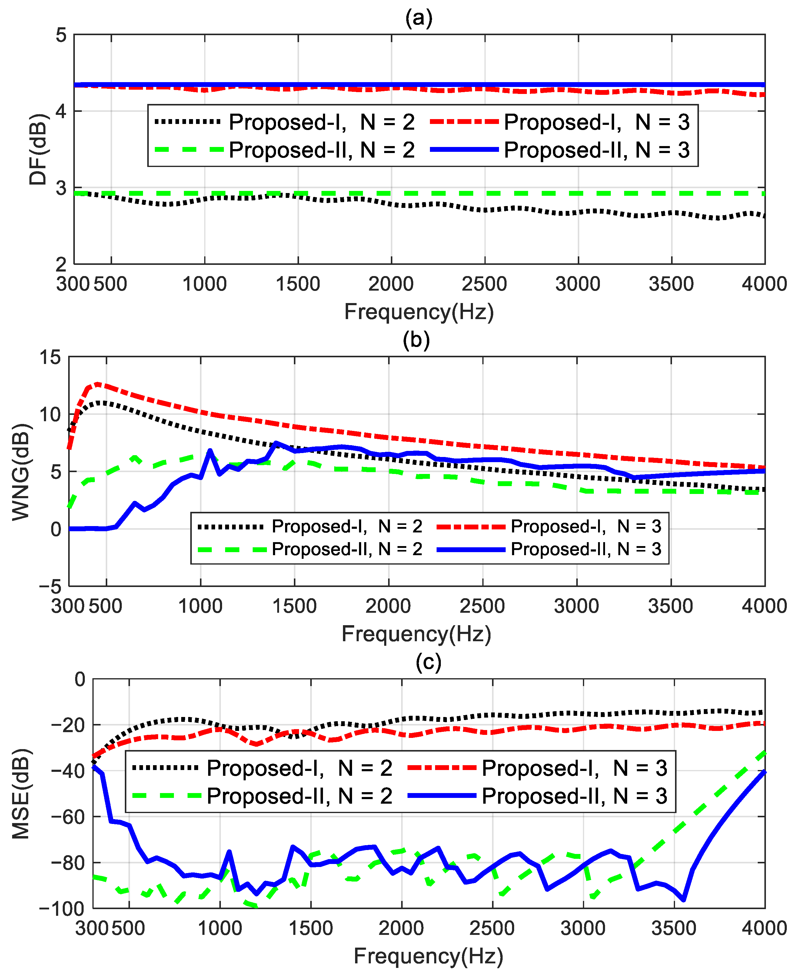 Sensors 24 06277 g005