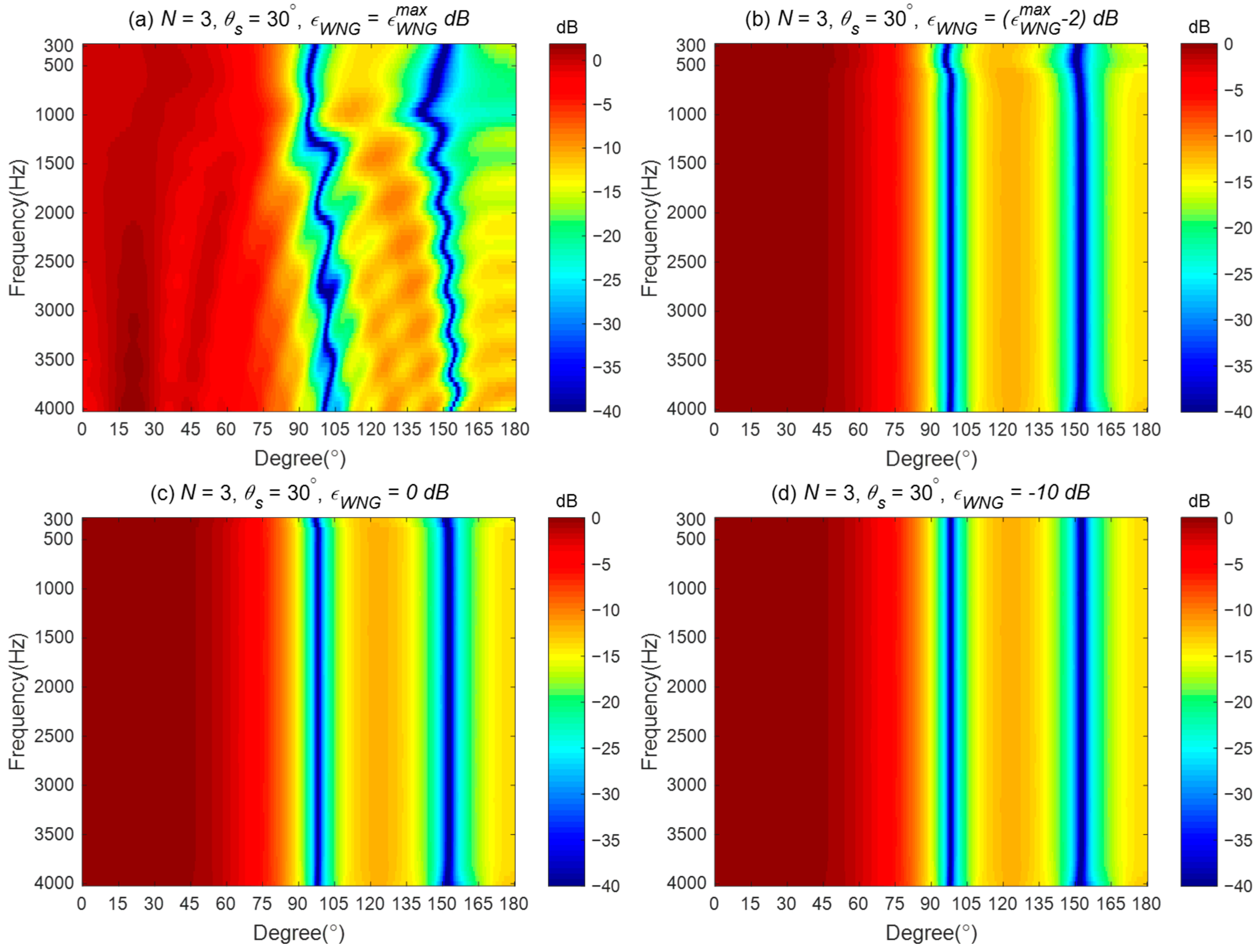Sensors 24 06277 g006