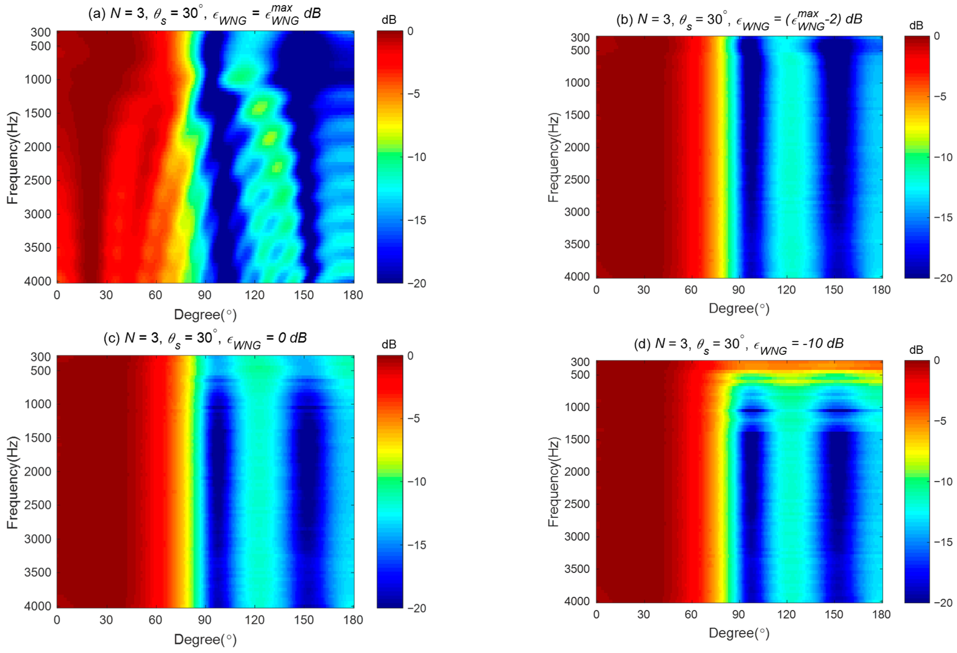 Sensors 24 06277 g008