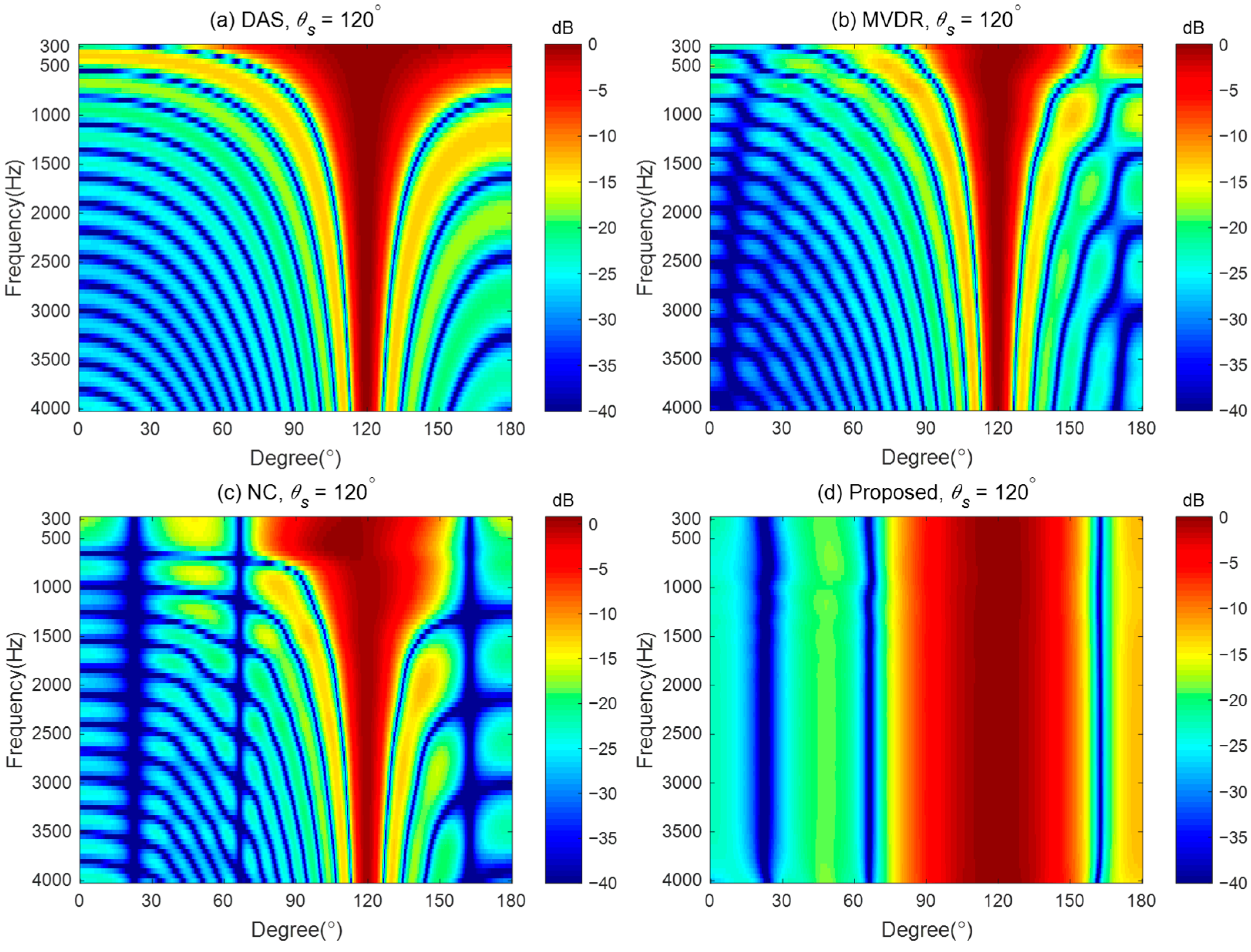 Sensors 24 06277 g012