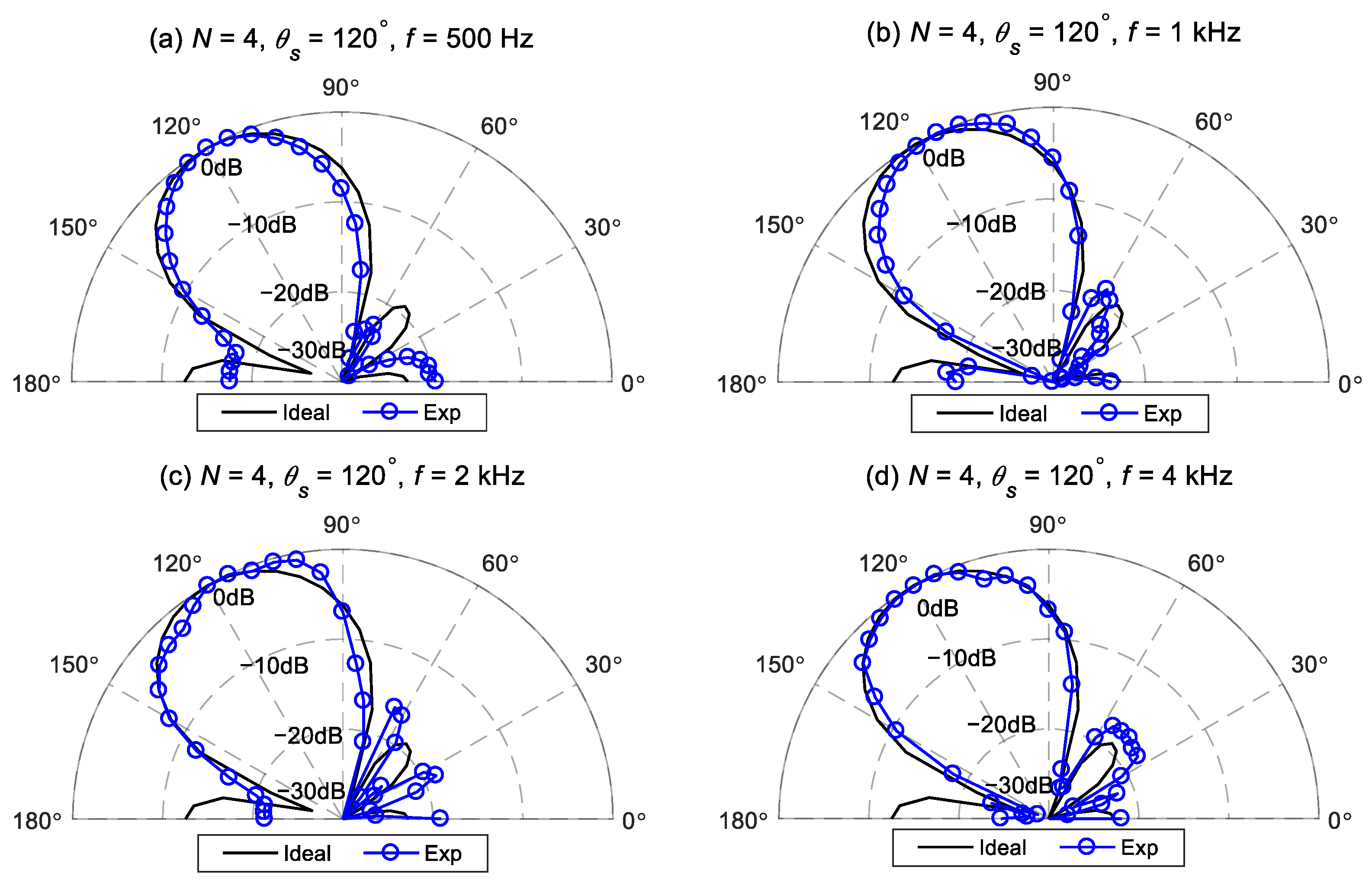 Sensors 24 06277 g016