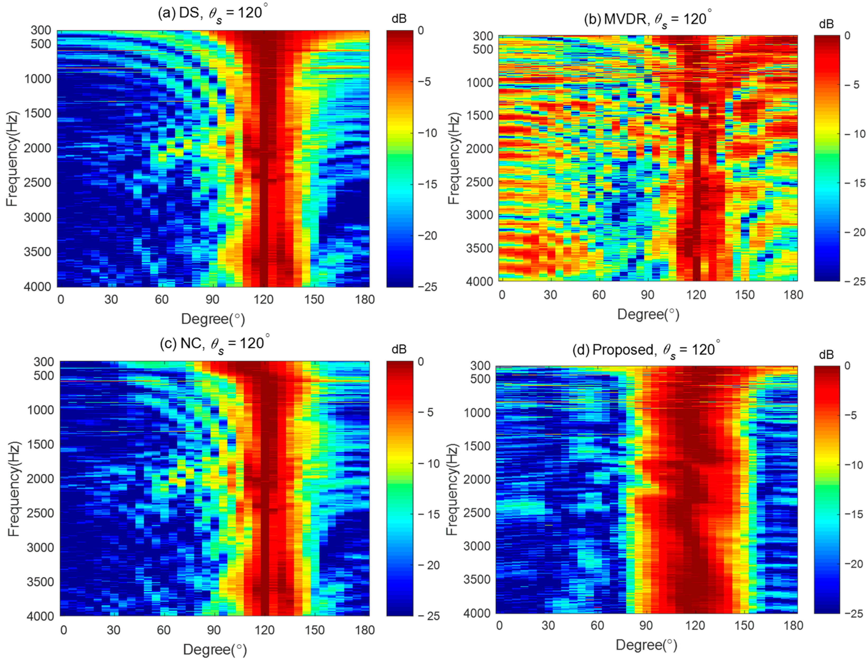 Sensors 24 06277 g017