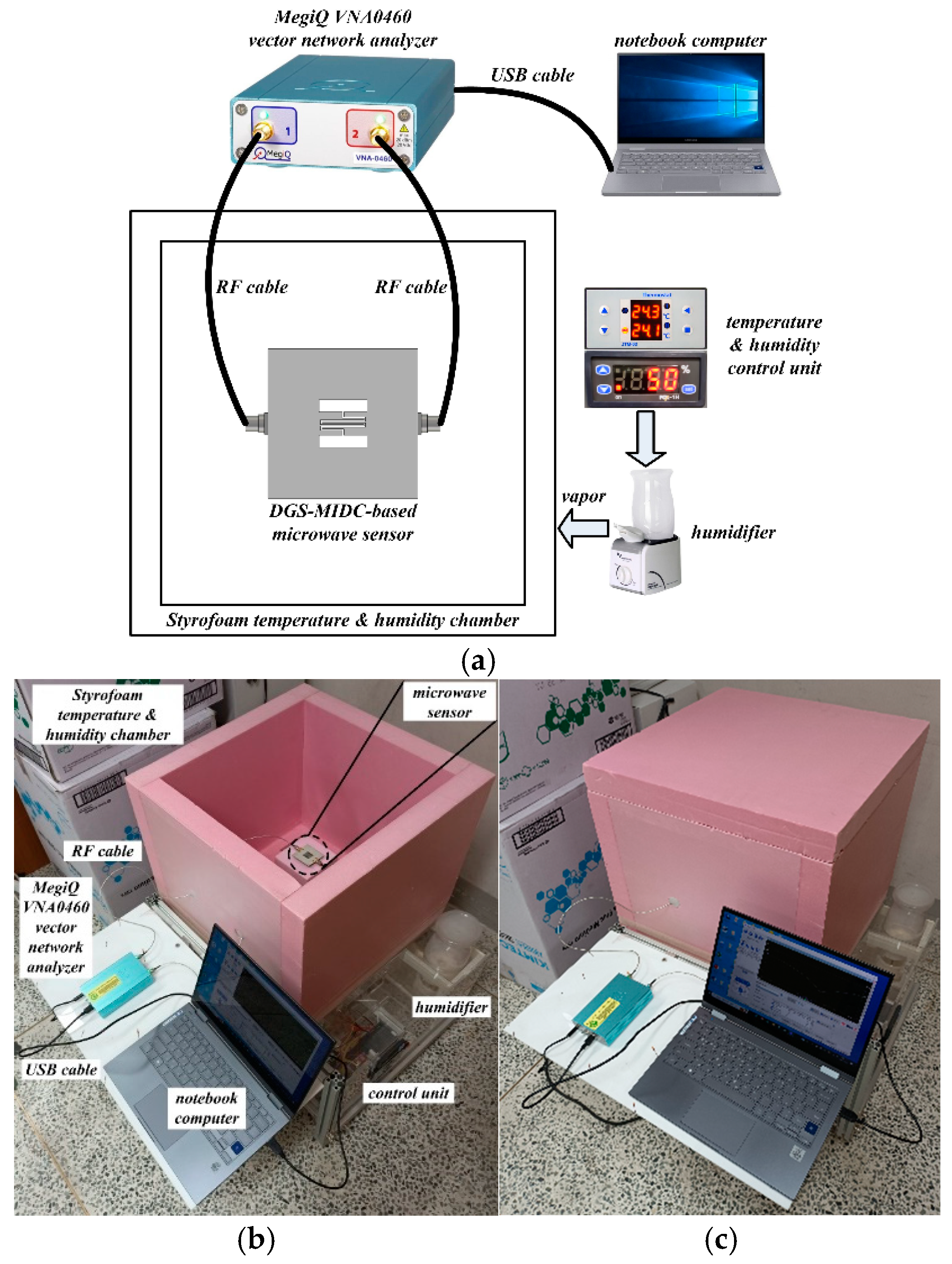Sensors 24 06286 g006