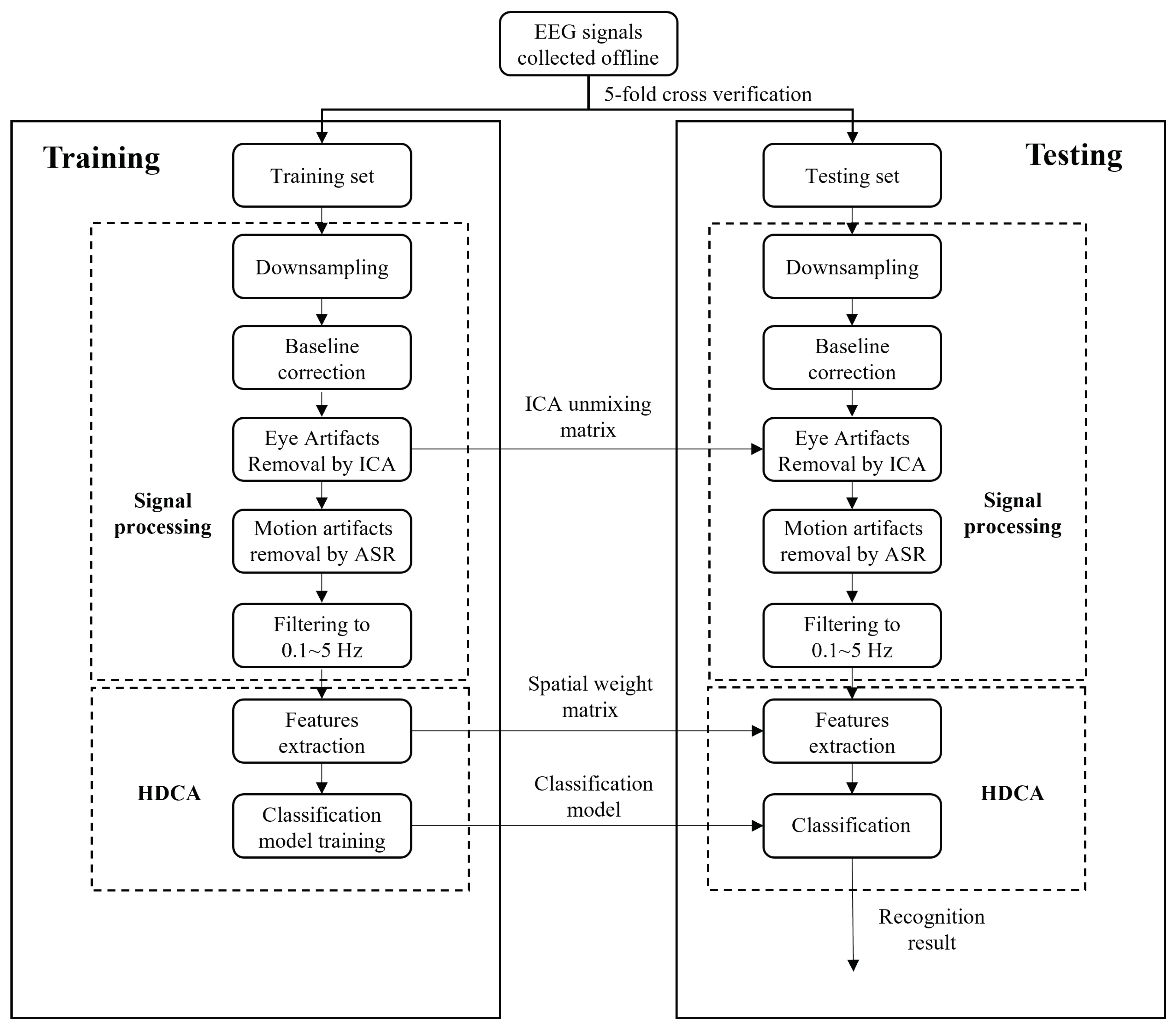 Sensors 24 06304 g003
