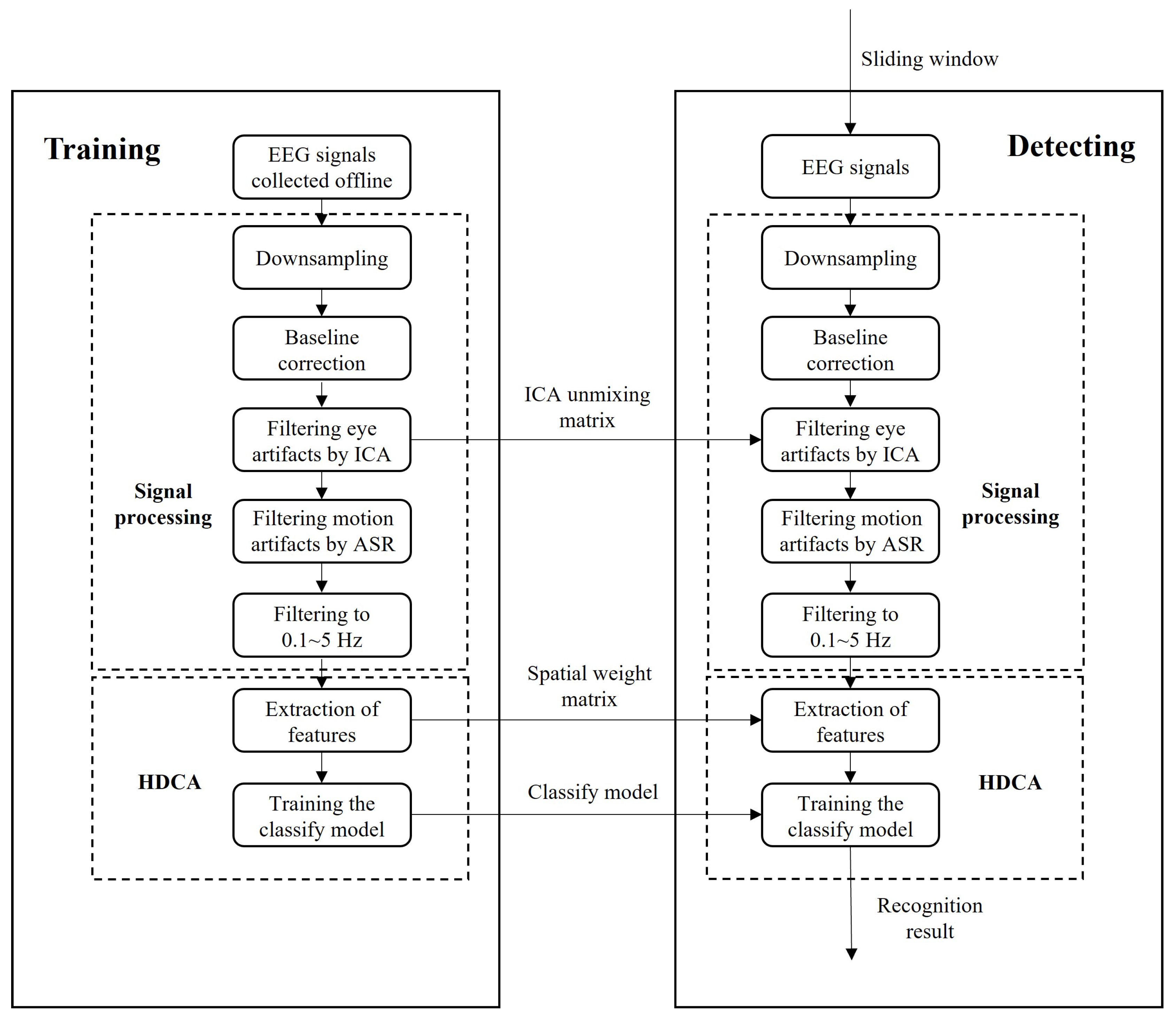 Sensors 24 06304 g006