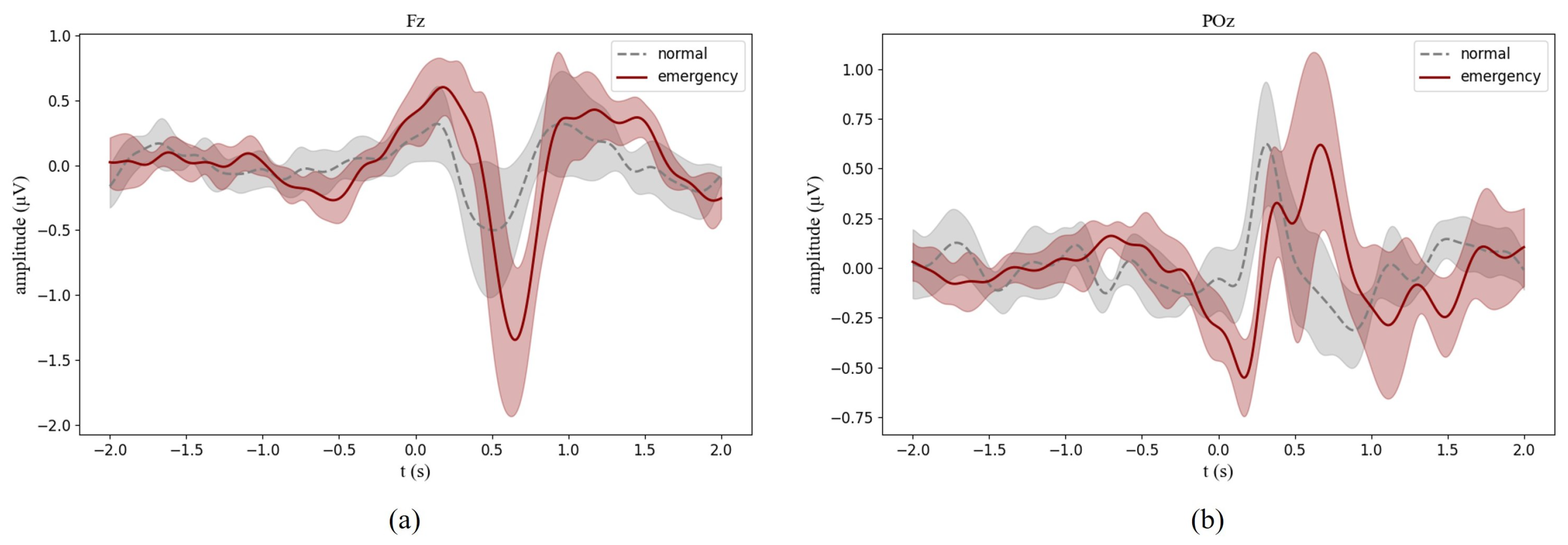Sensors 24 06304 g007