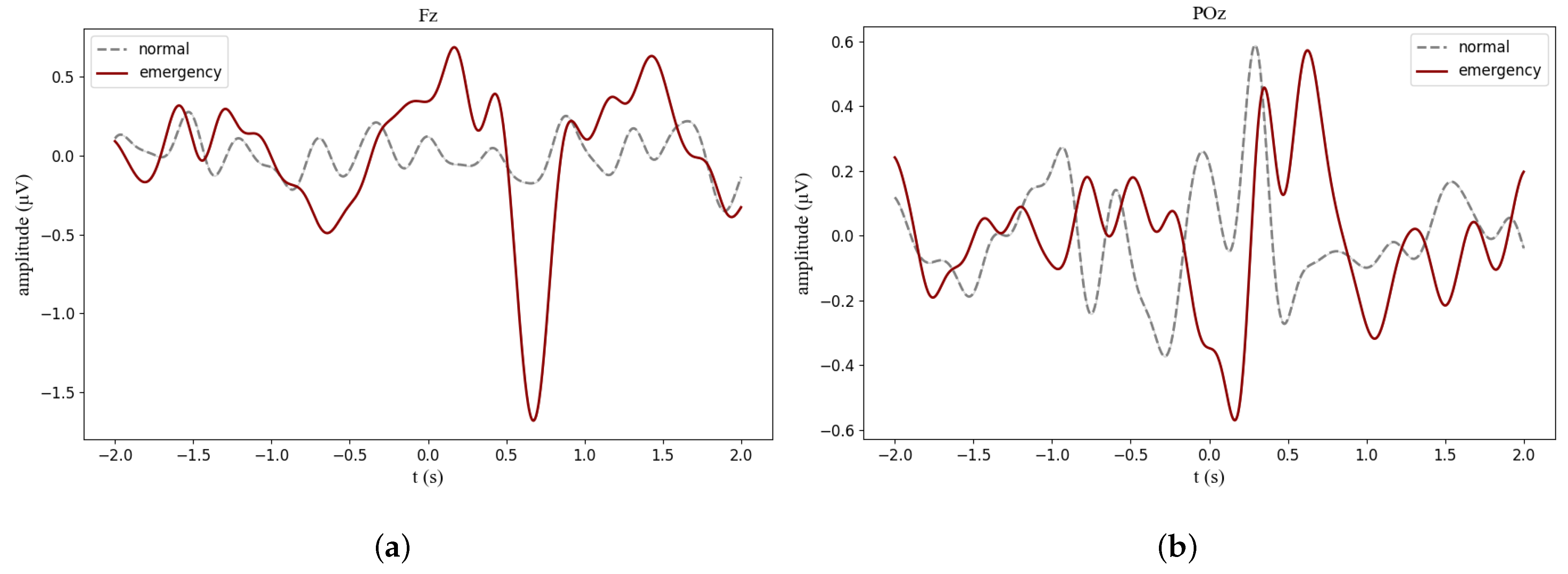 Sensors 24 06304 g0a7
