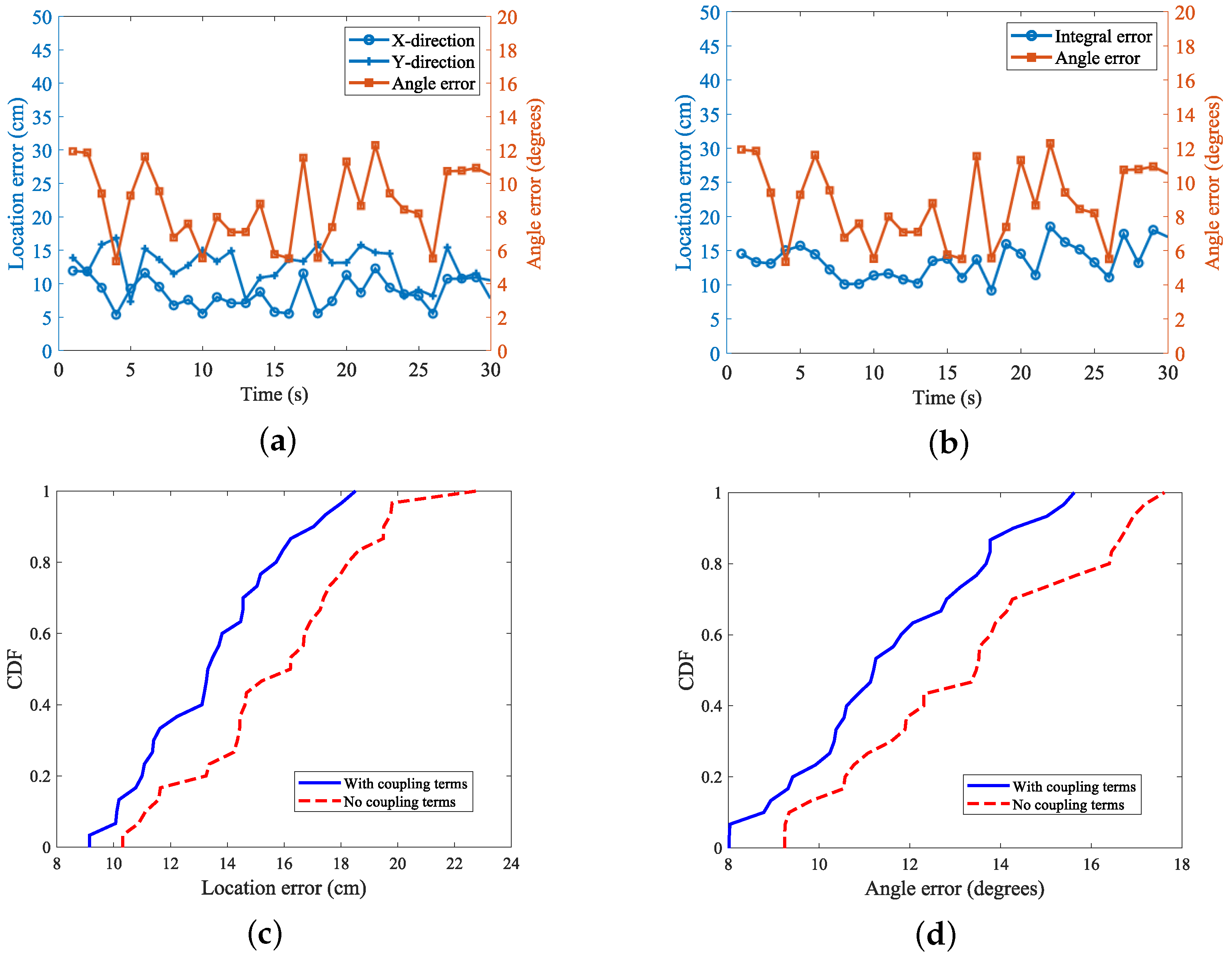 Sensors 24 06305 g016